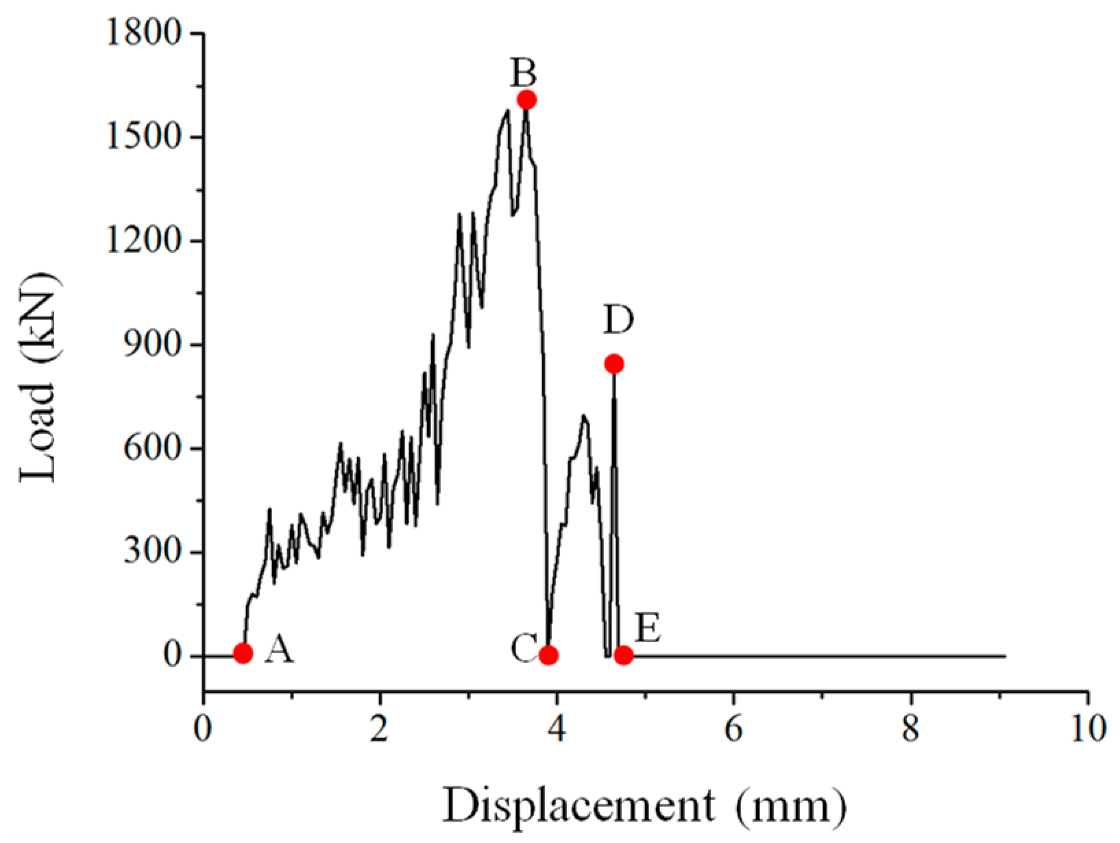 Materials 15 08572 g004