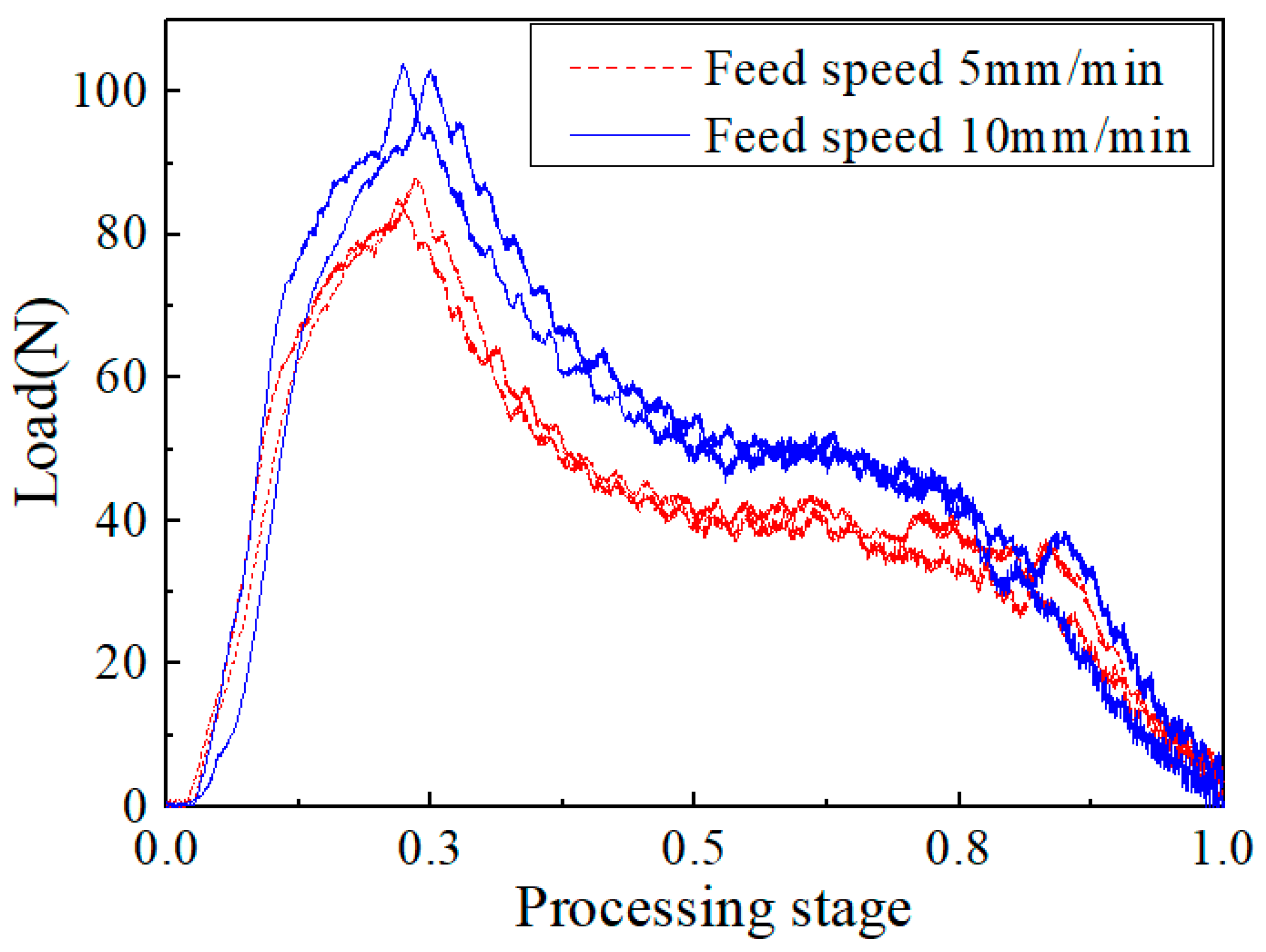 Materials 15 08572 g008
