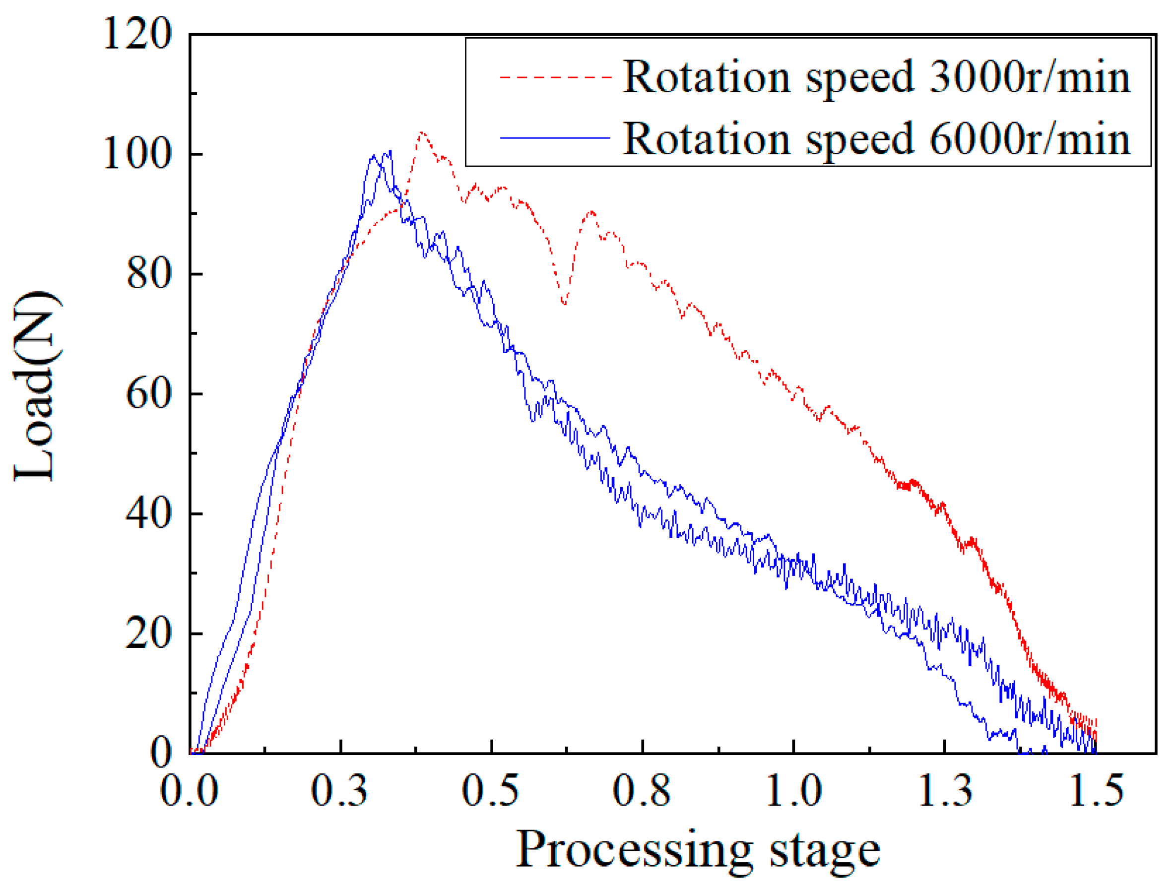 Materials 15 08572 g009