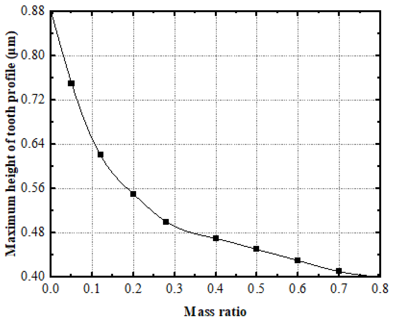 Materials 15 08573 g007