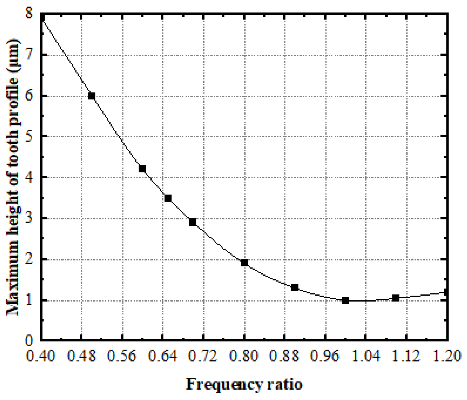 Materials 15 08573 g008