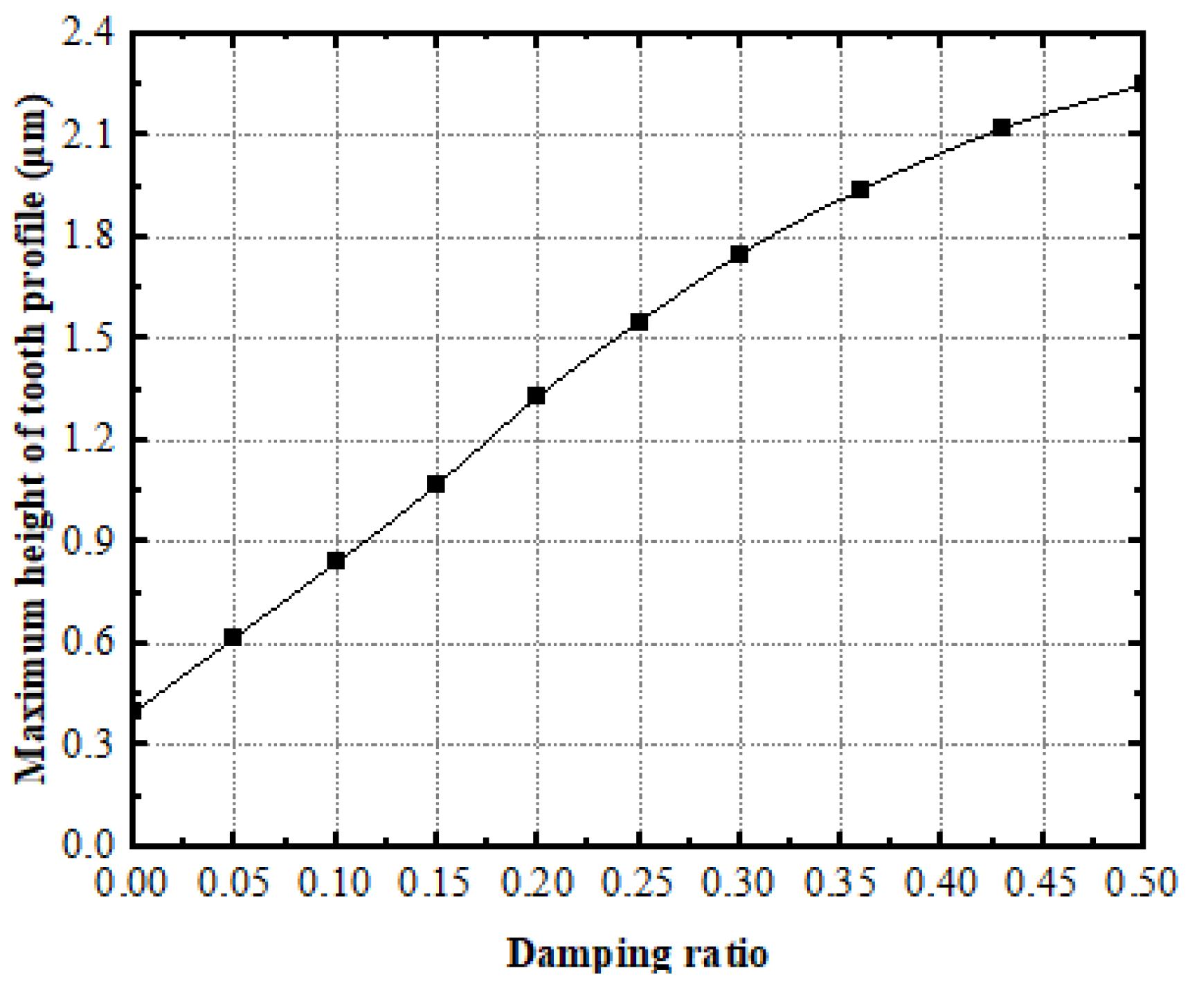Materials 15 08573 g009