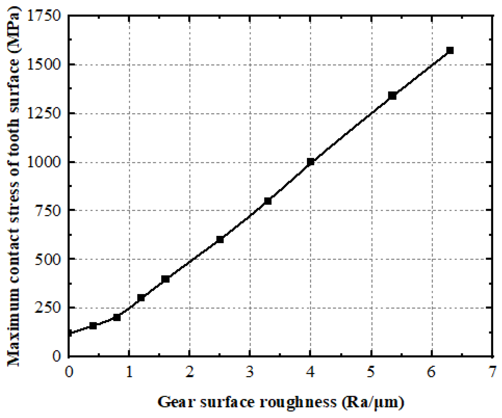Materials 15 08573 g010