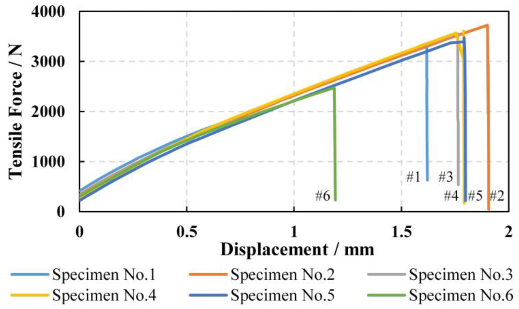 Materials 15 08577 g005 Materials 15 08577 g005
