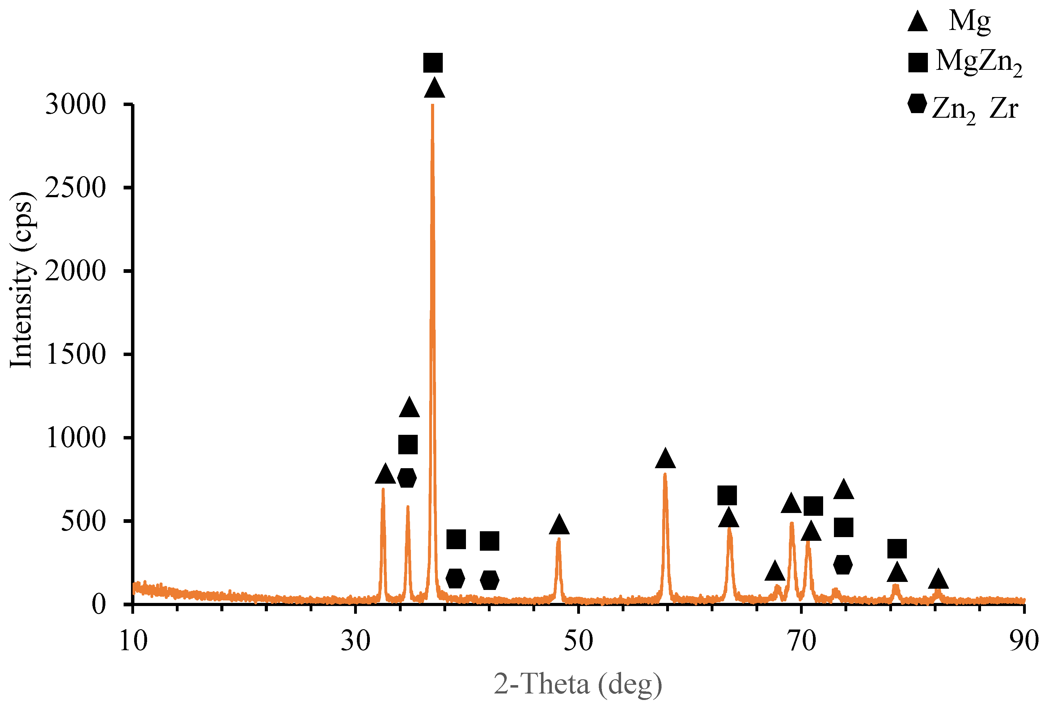 Materials 15 08582 g005