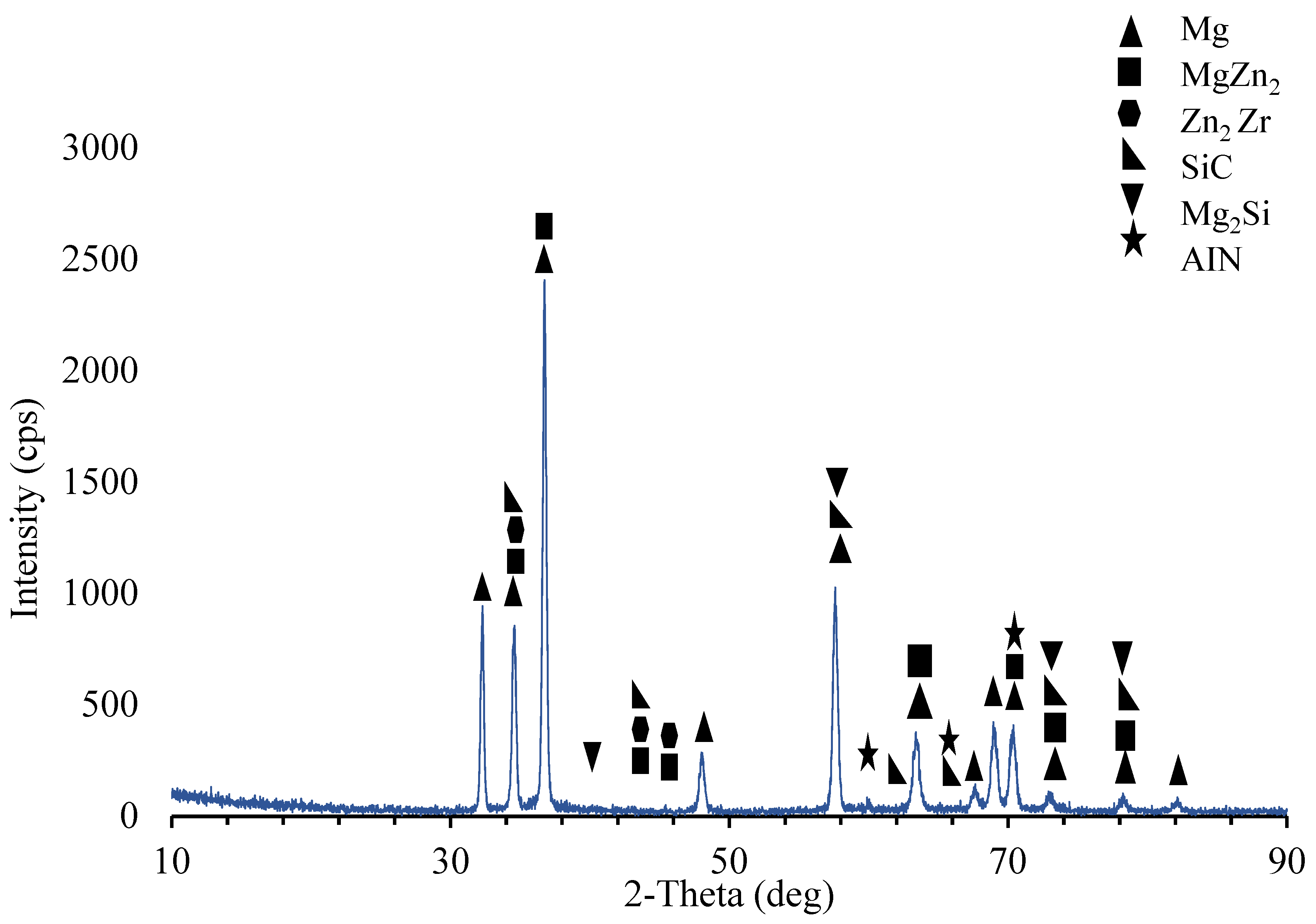 Materials 15 08582 g008