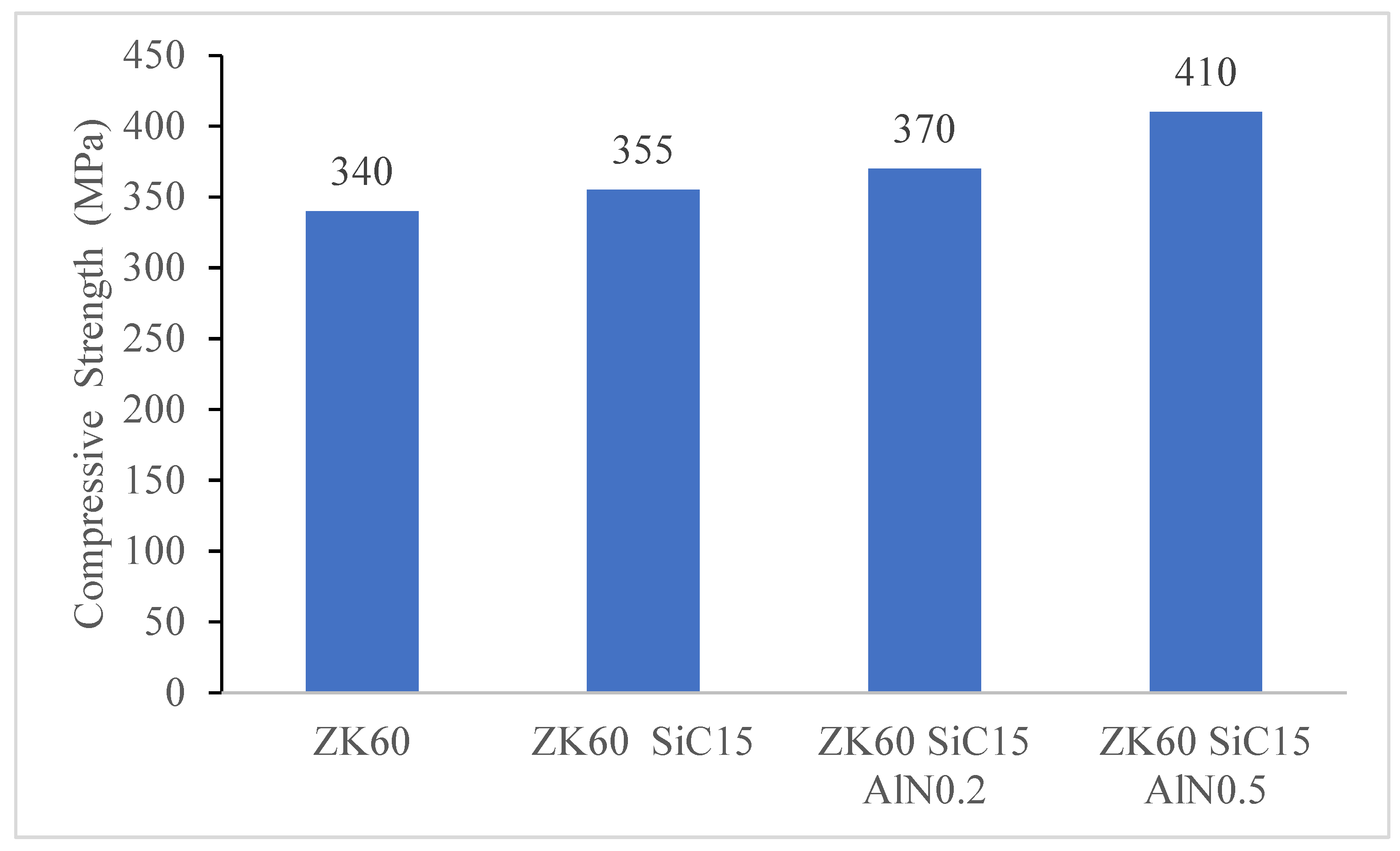 Materials 15 08582 g011