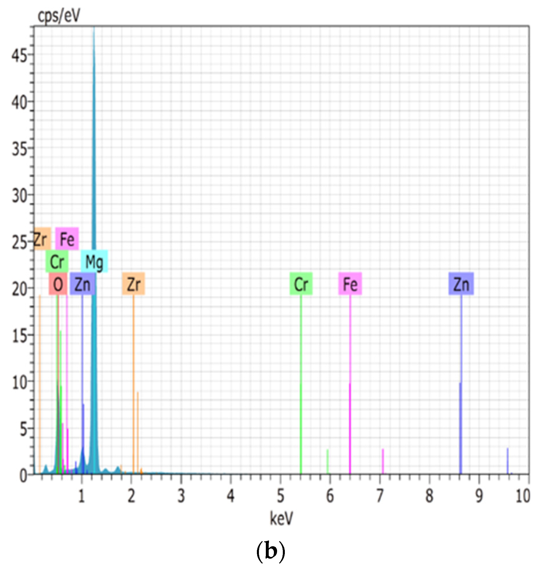 Materials 15 08582 g015b