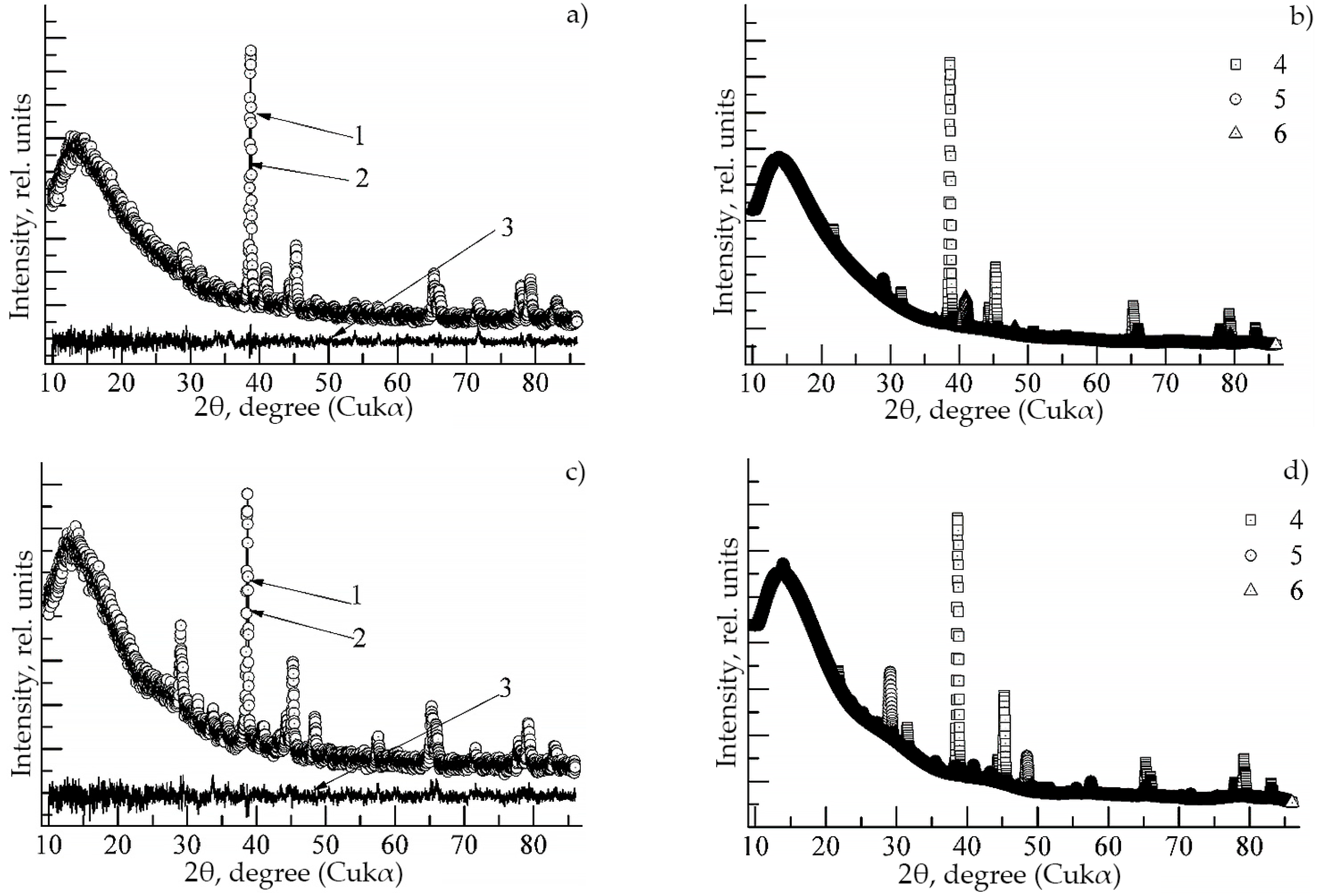 Materials 15 08584 g001 Materials 15 08584 g001