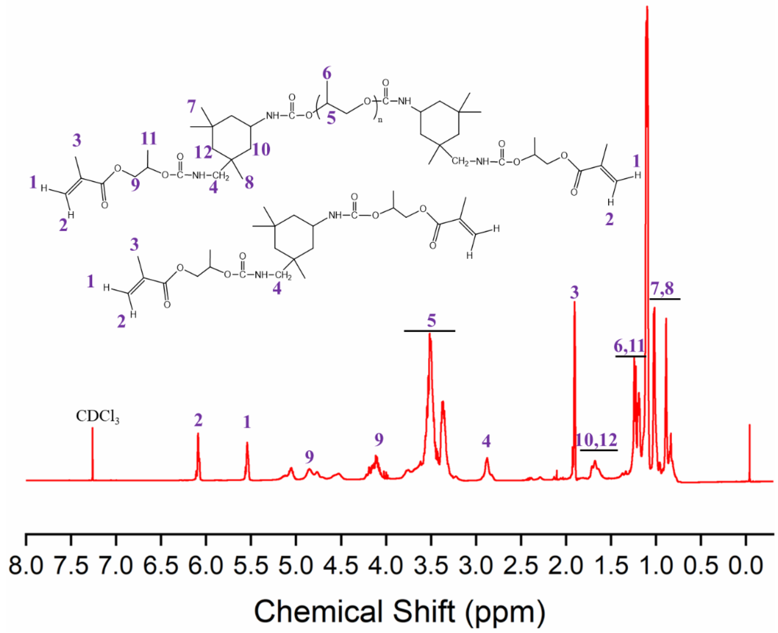 Materials 15 08586 g002 Materials 15 08586 g002