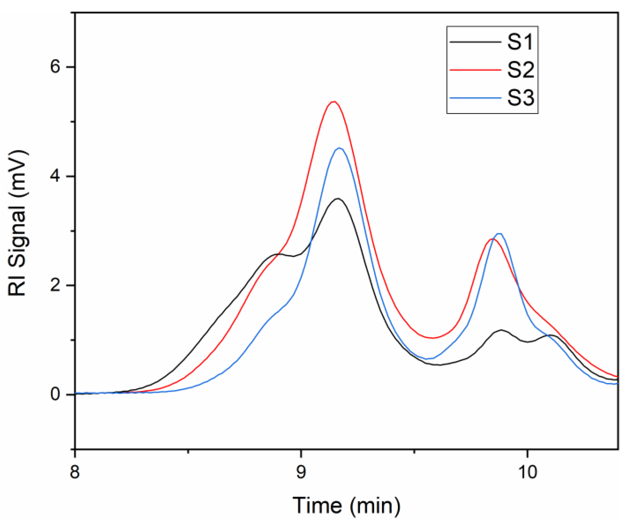 Materials 15 08586 g003 Materials 15 08586 g003