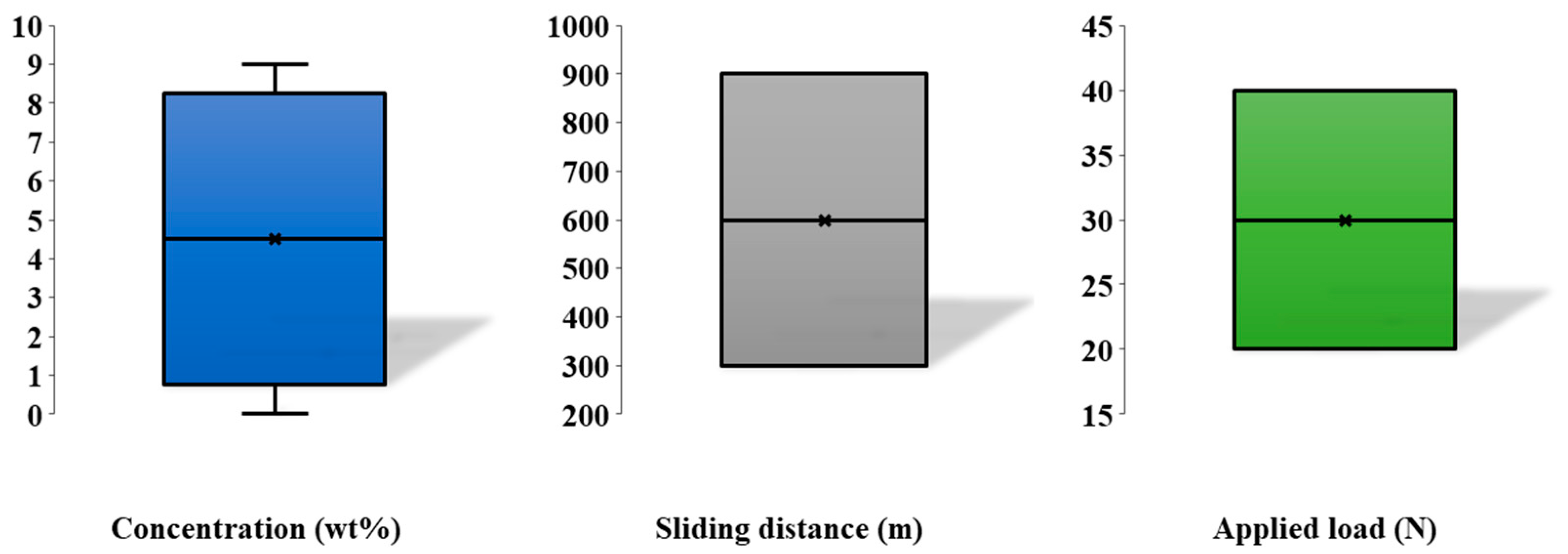 Materials 15 08593 g002 Materials 15 08593 g002