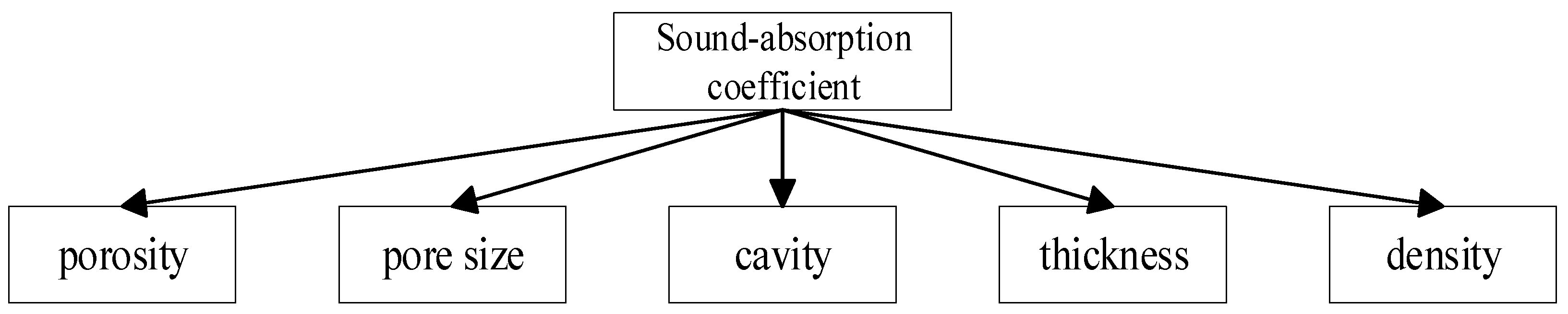 Materials 15 08608 g008