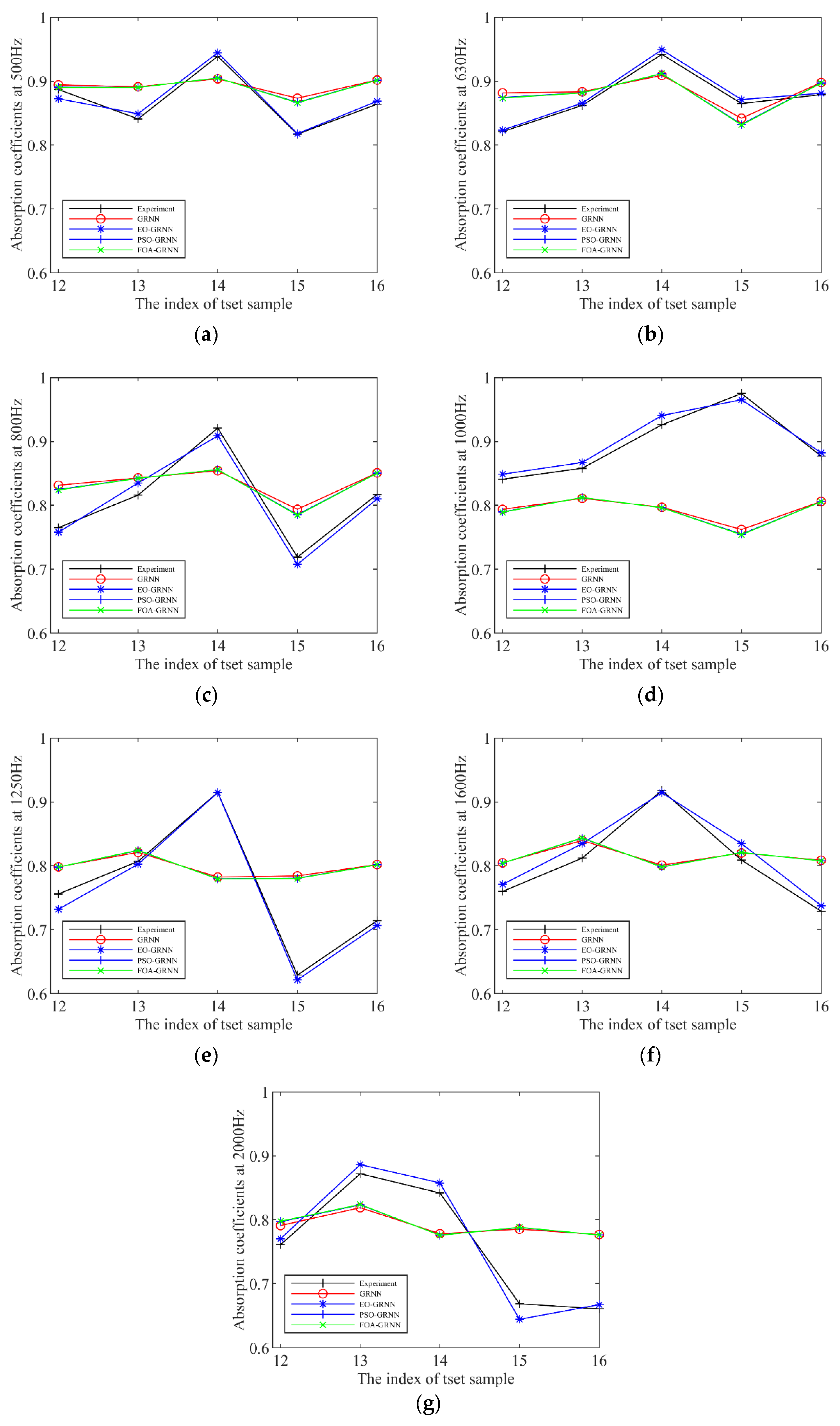Materials 15 08608 g010