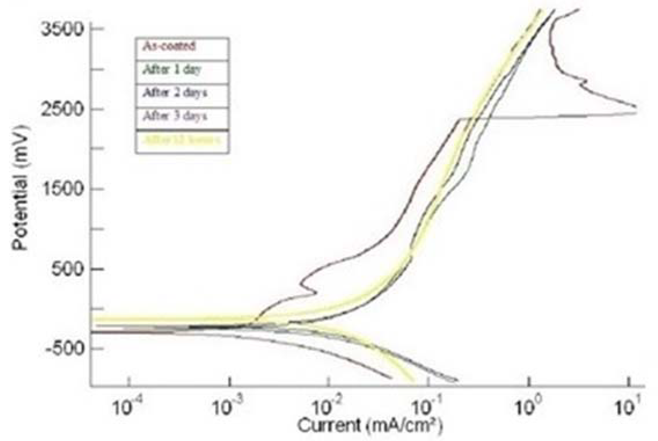 Materials 15 08609 g001 Materials 15 08609 g001