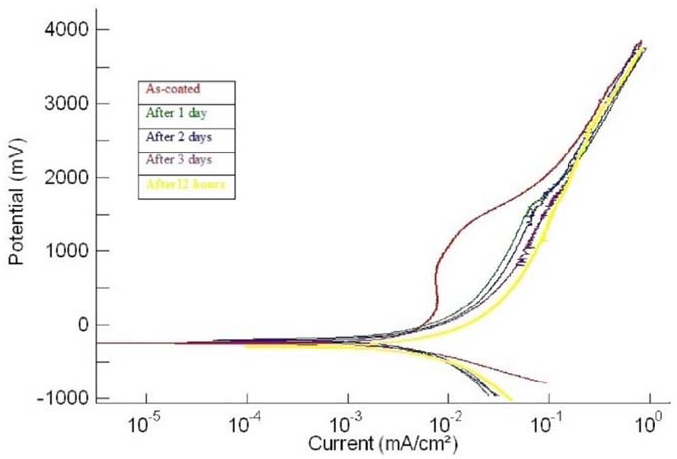 Materials 15 08609 g002 Materials 15 08609 g002