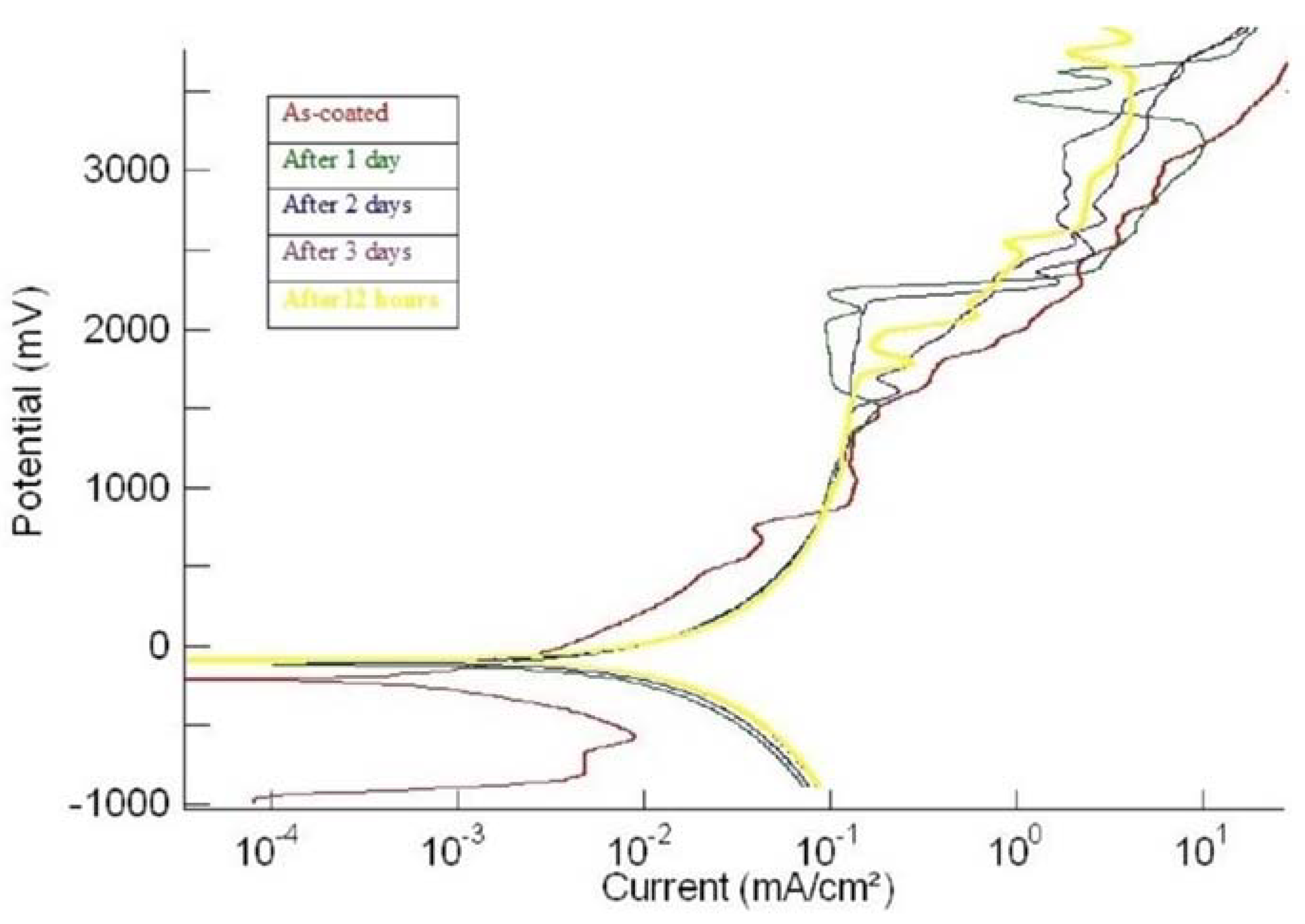 Materials 15 08609 g003 Materials 15 08609 g003