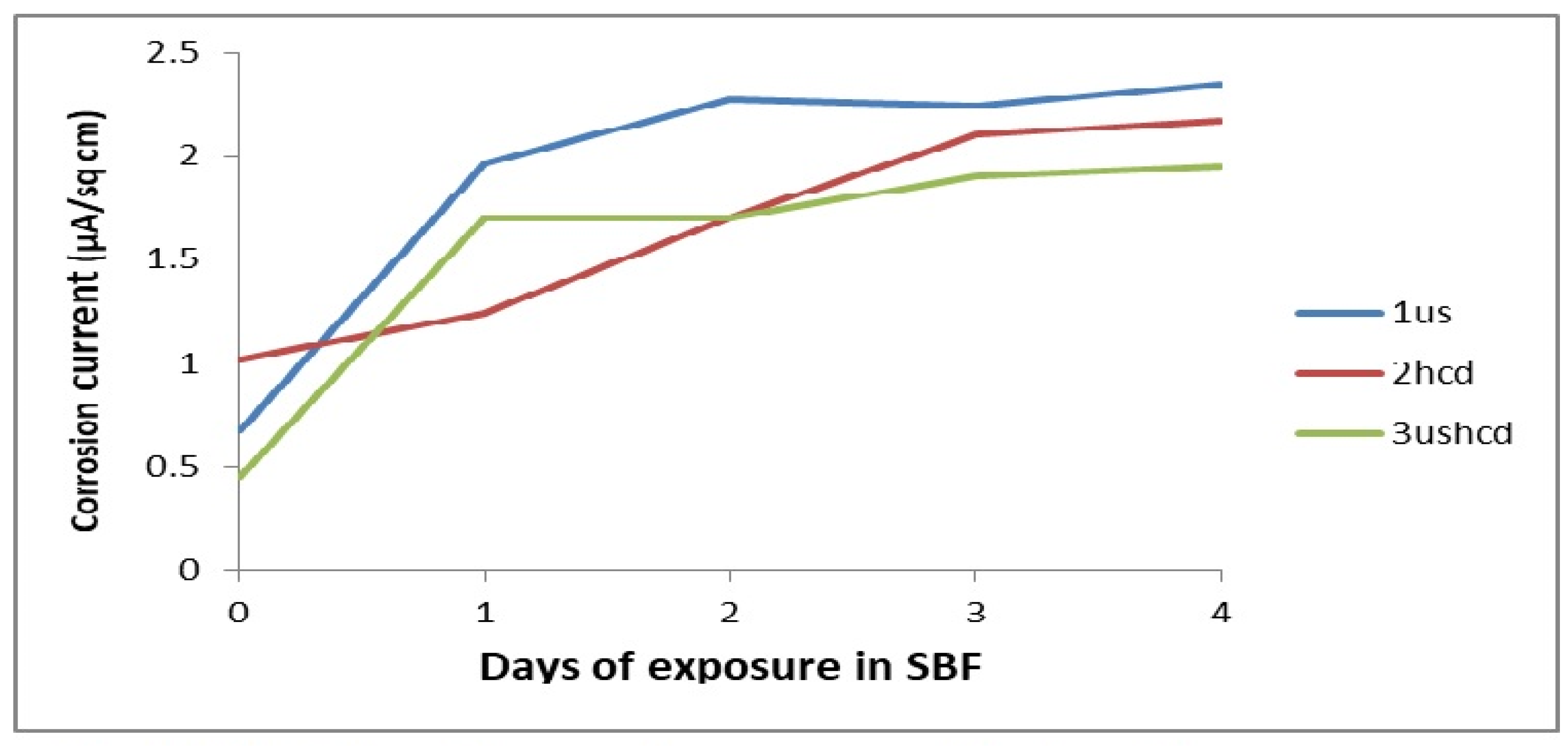 Materials 15 08609 g005 Materials 15 08609 g005