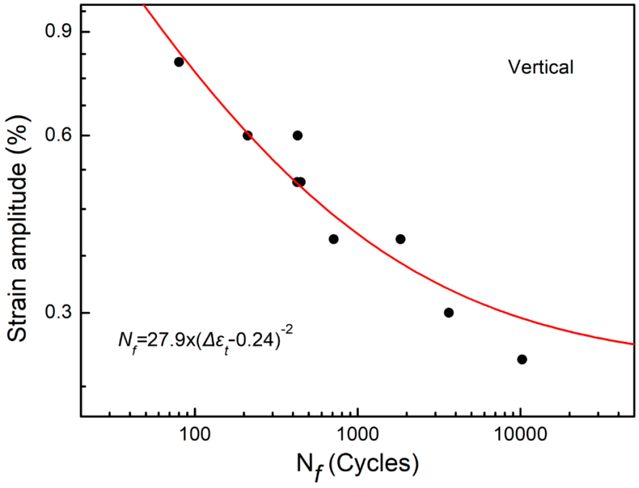 Materials 15 08610 g007 Materials 15 08610 g007
