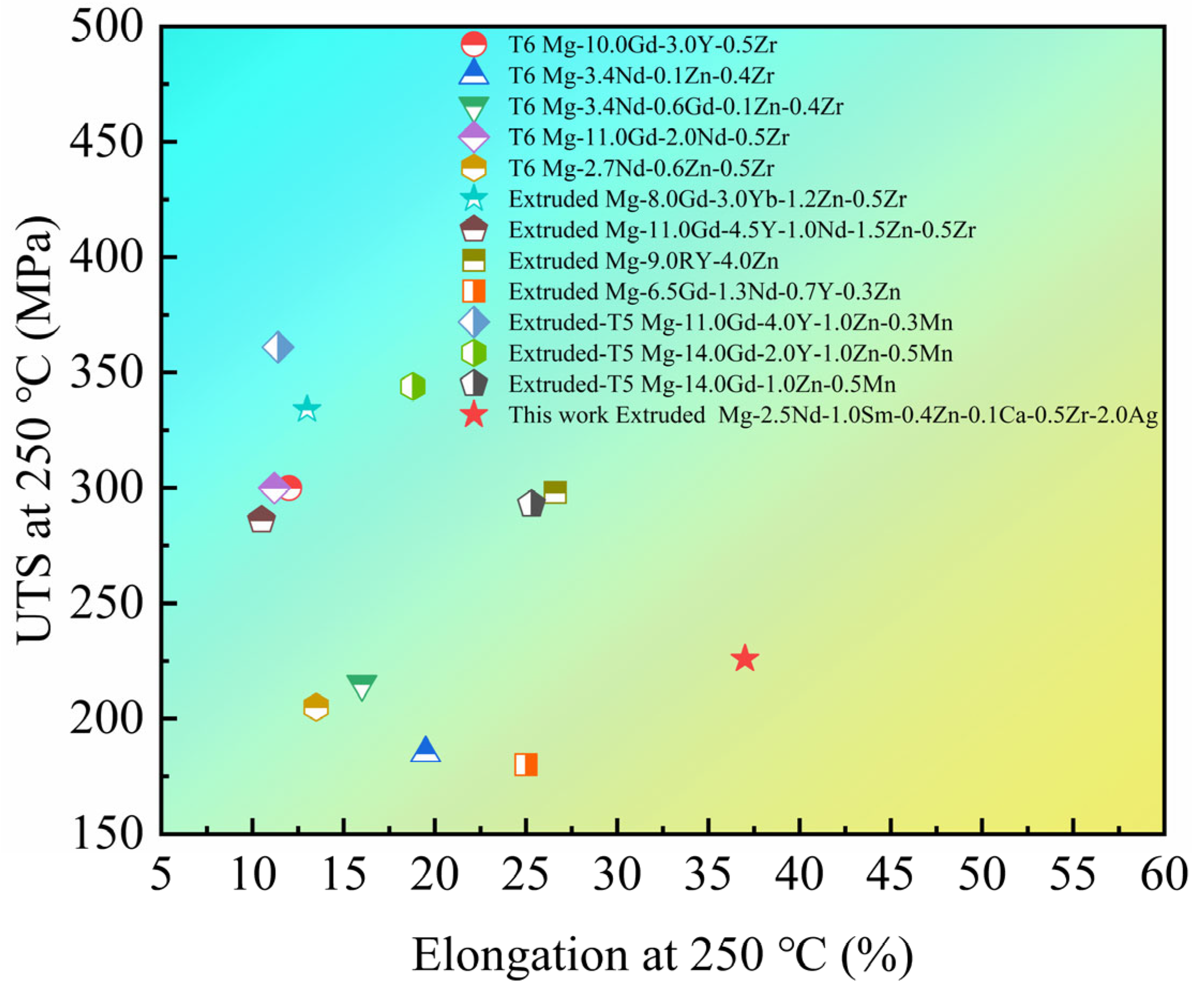 Materials 15 08613 g007