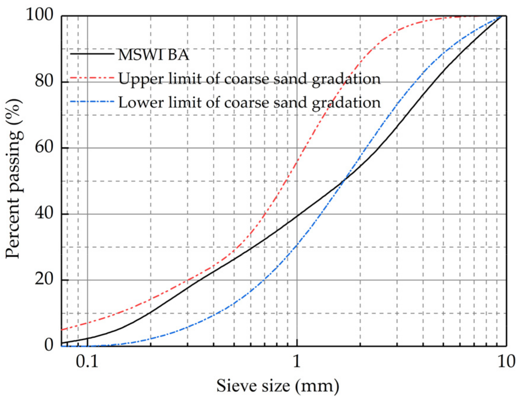Materials 15 08614 g002 Materials 15 08614 g002