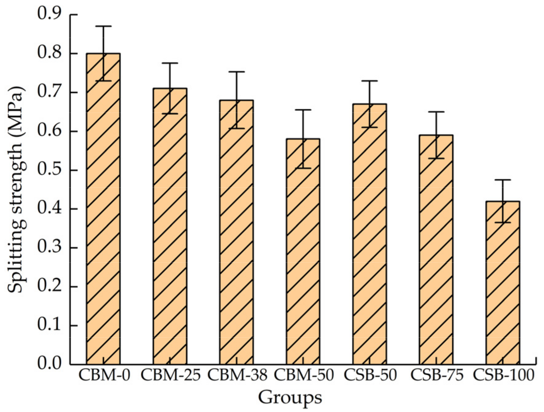 Materials 15 08614 g010 Materials 15 08614 g010