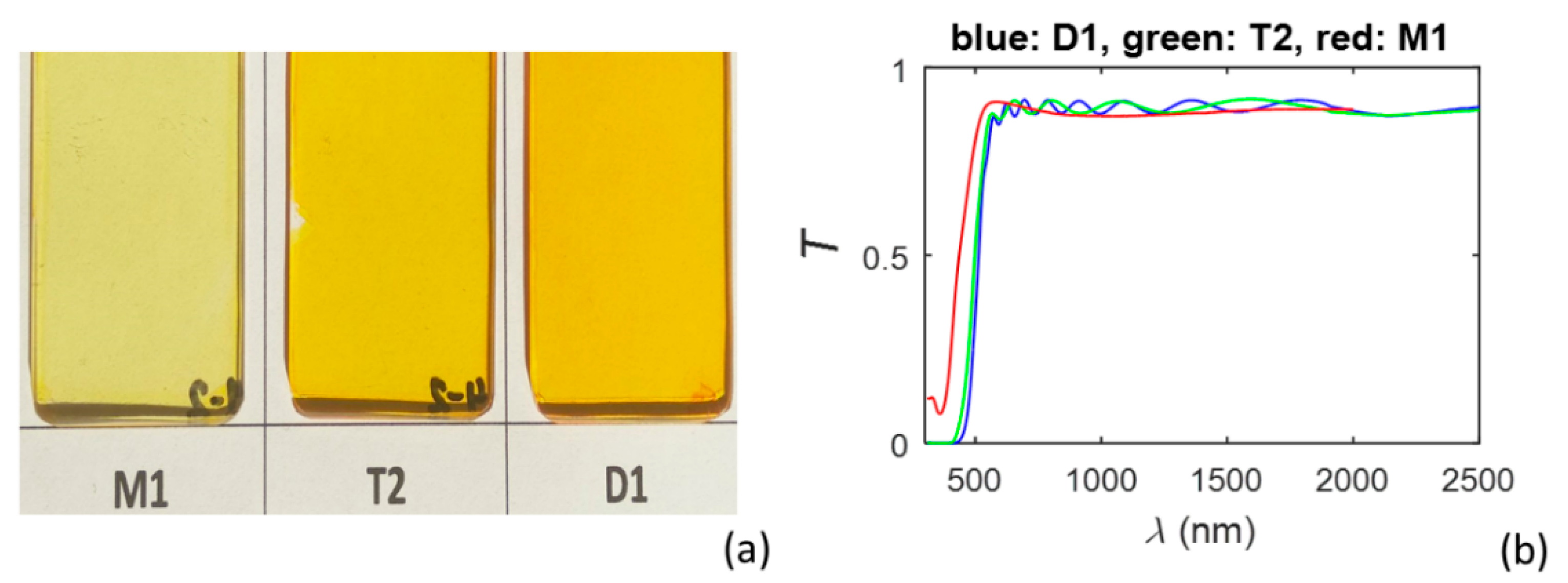 Materials 15 08617 g001