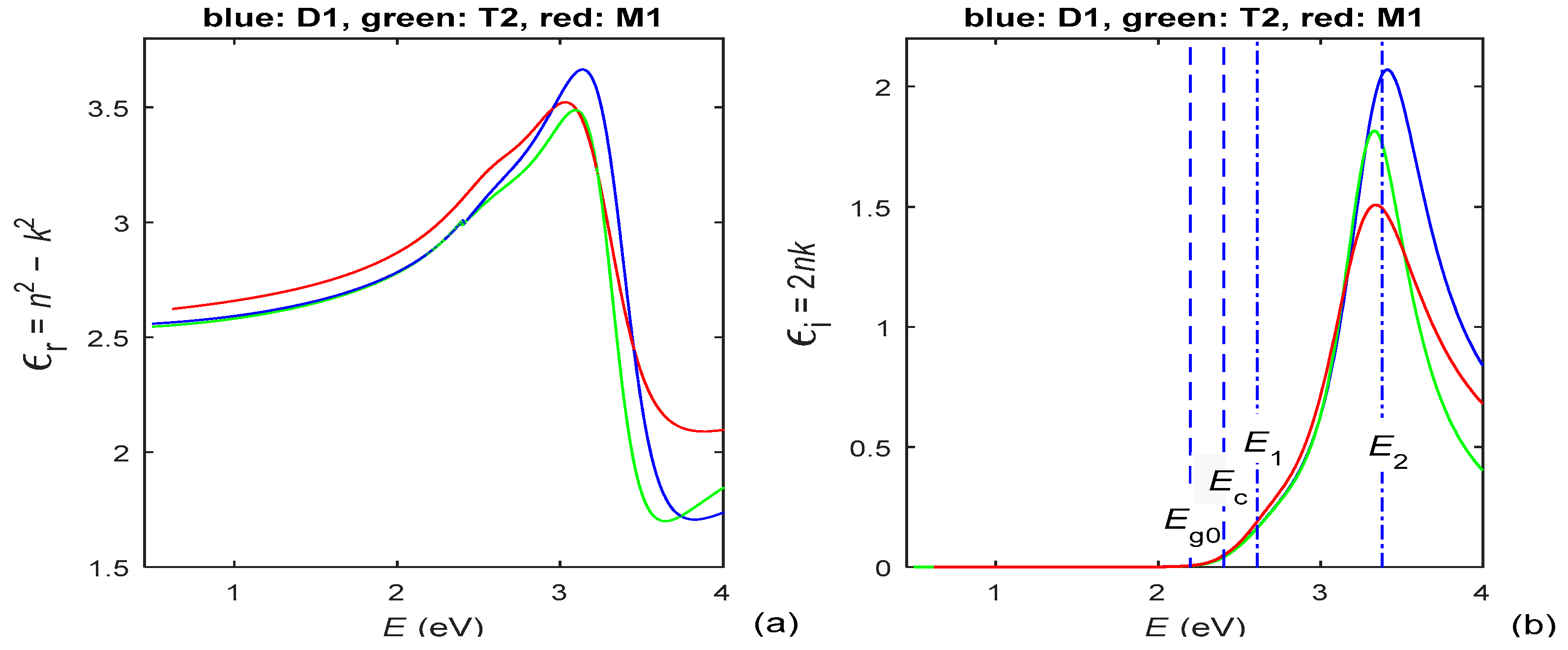 Materials 15 08617 g003