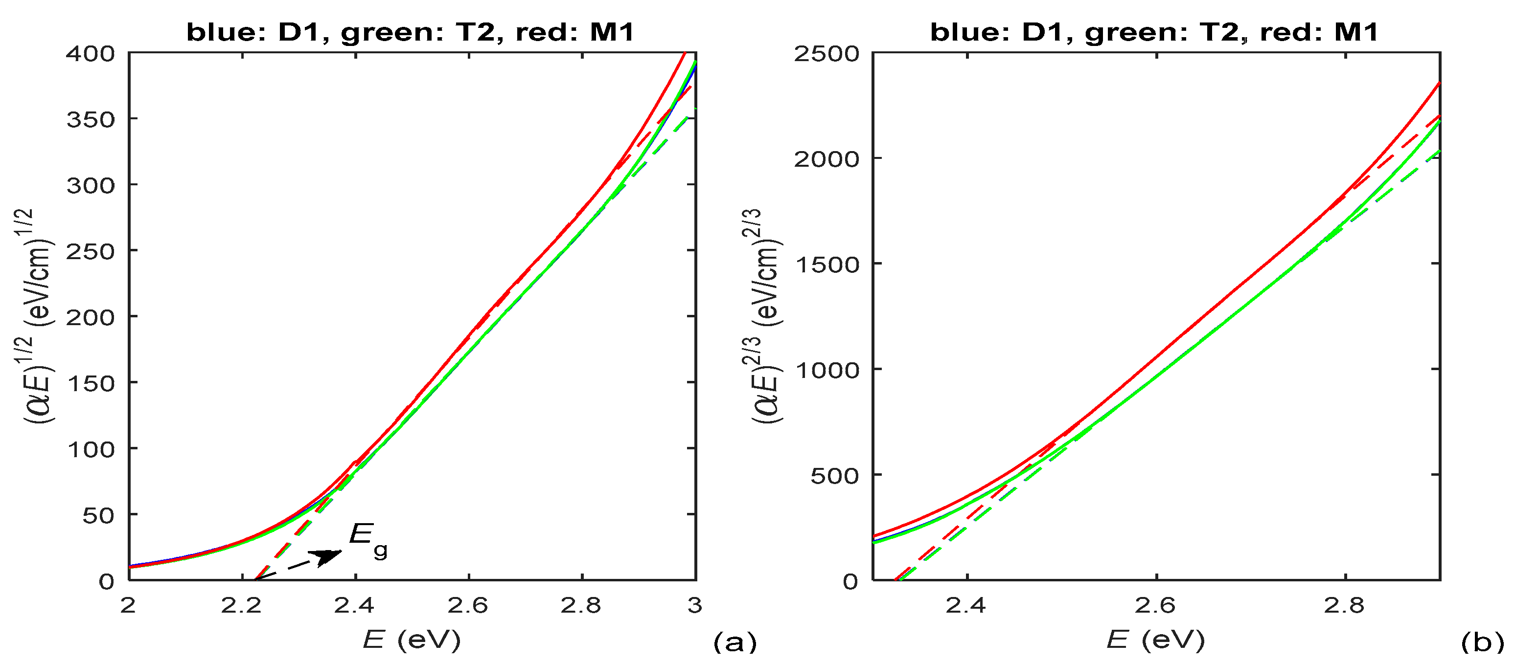 Materials 15 08617 g005