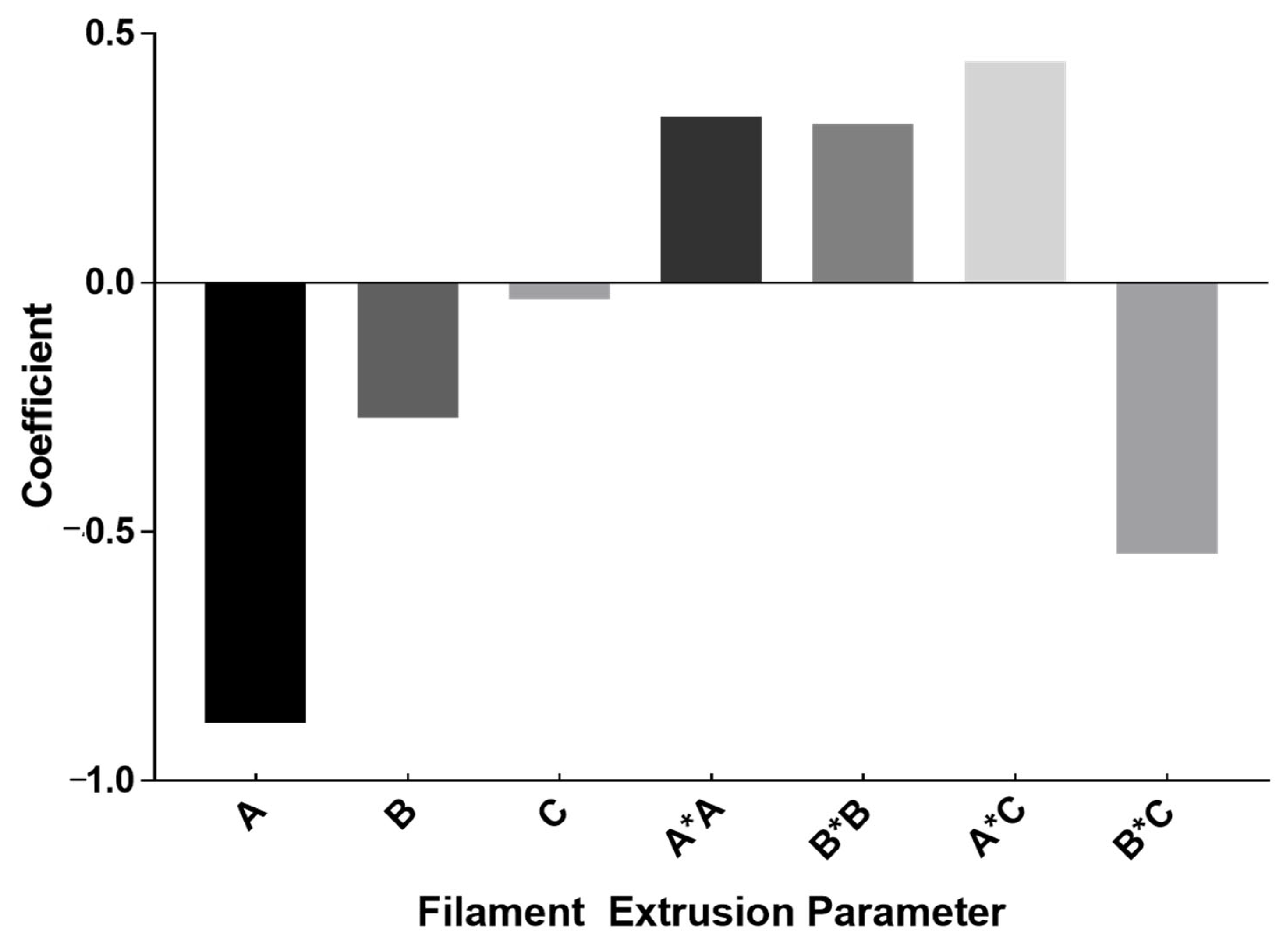Materials 15 08618 g002 Materials 15 08618 g002
