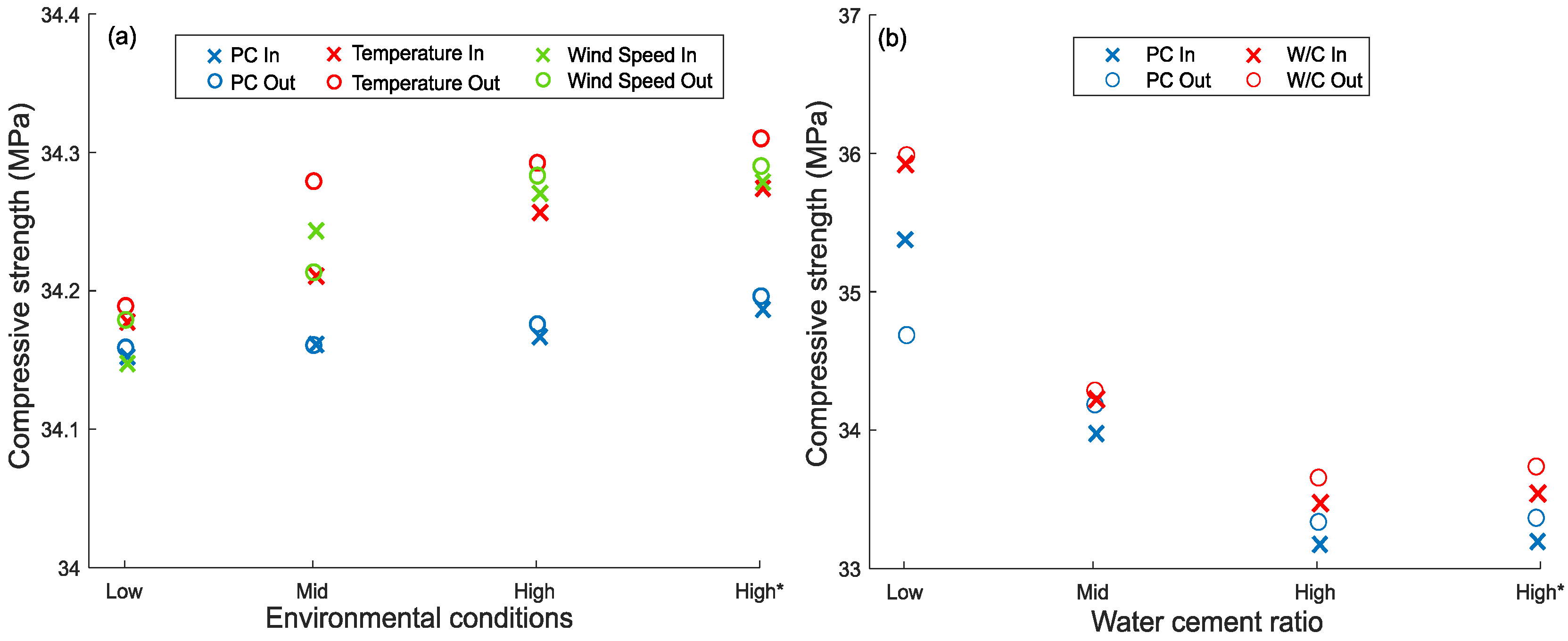 Materials 15 08622 g007