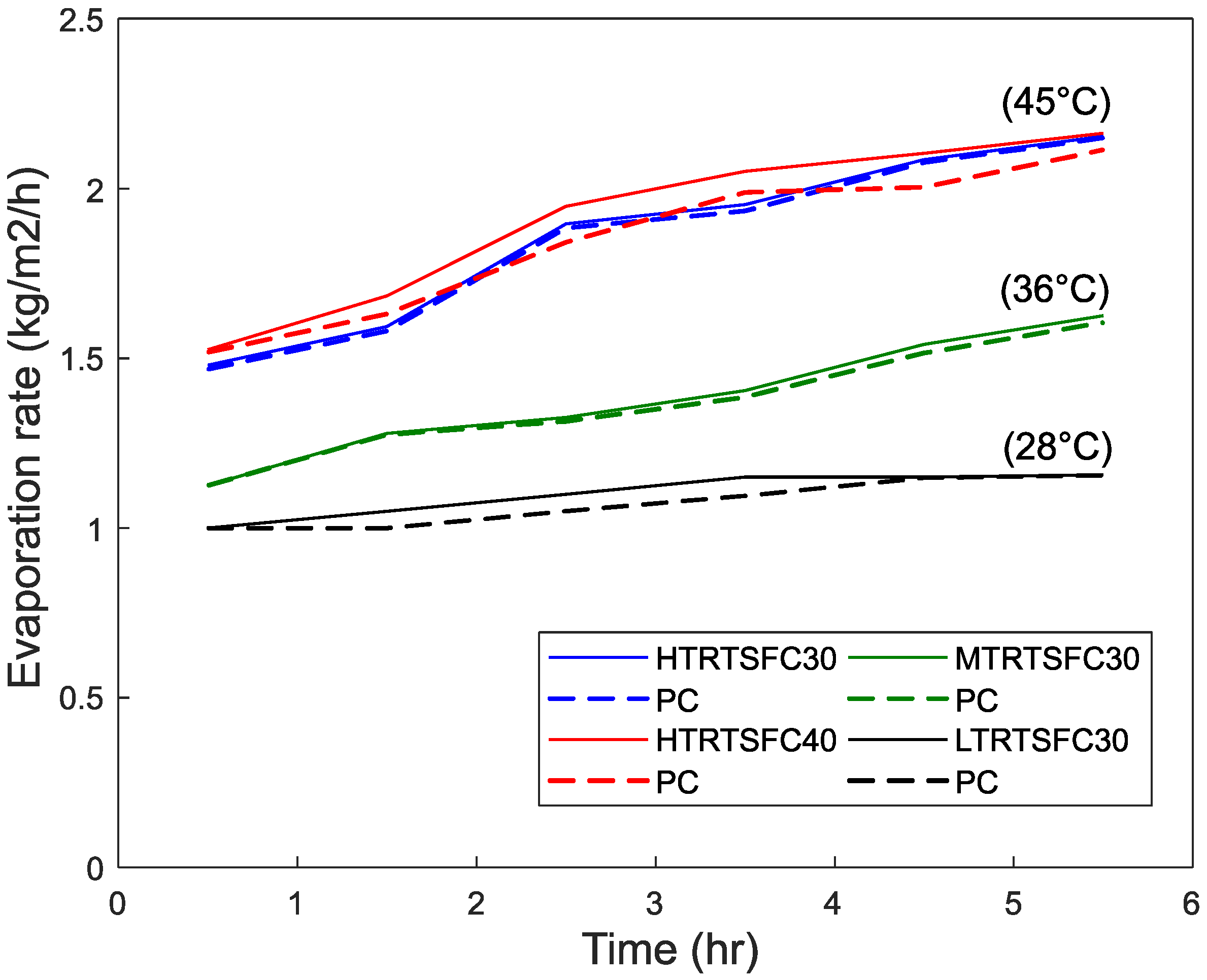 Materials 15 08622 g008