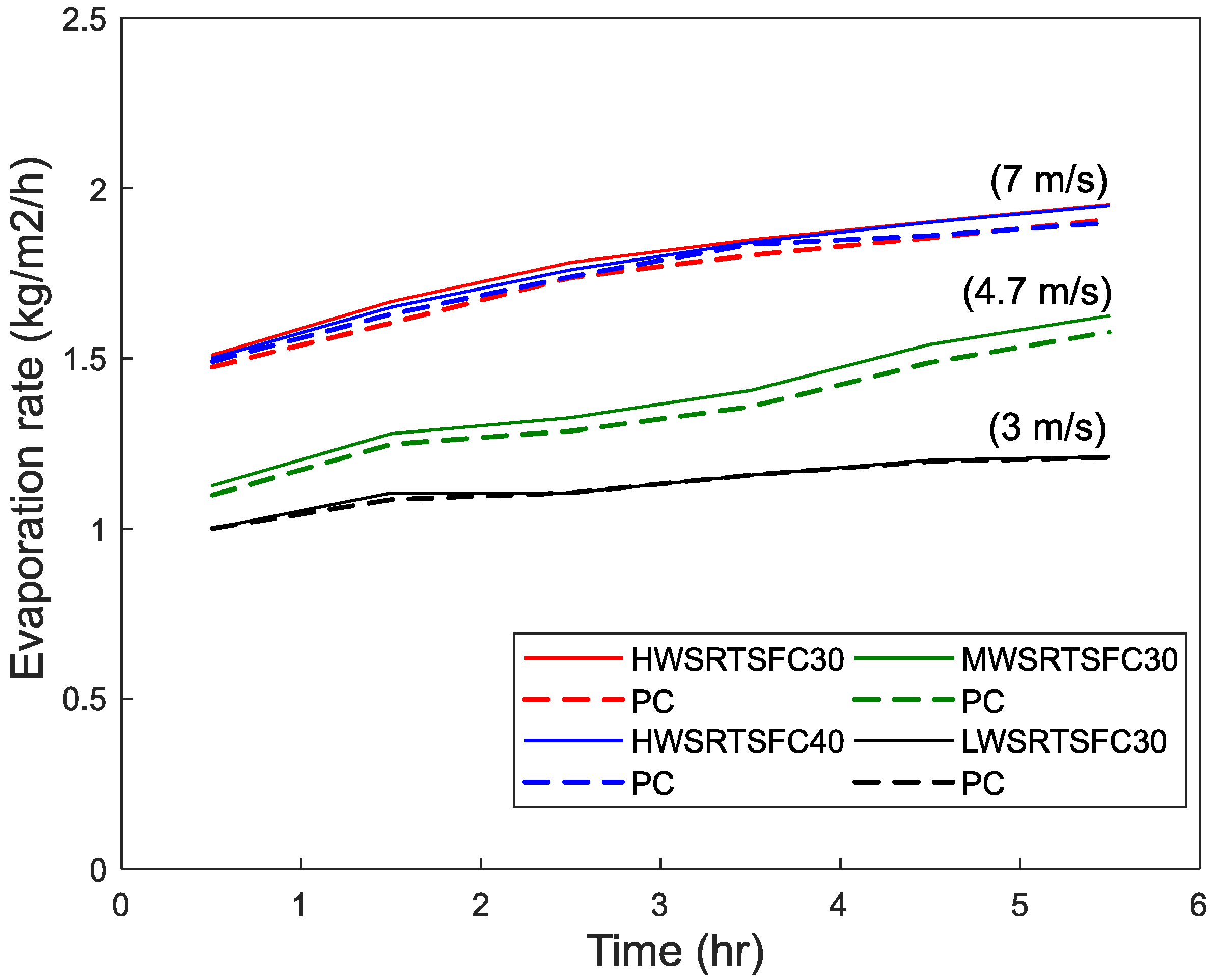 Materials 15 08622 g009