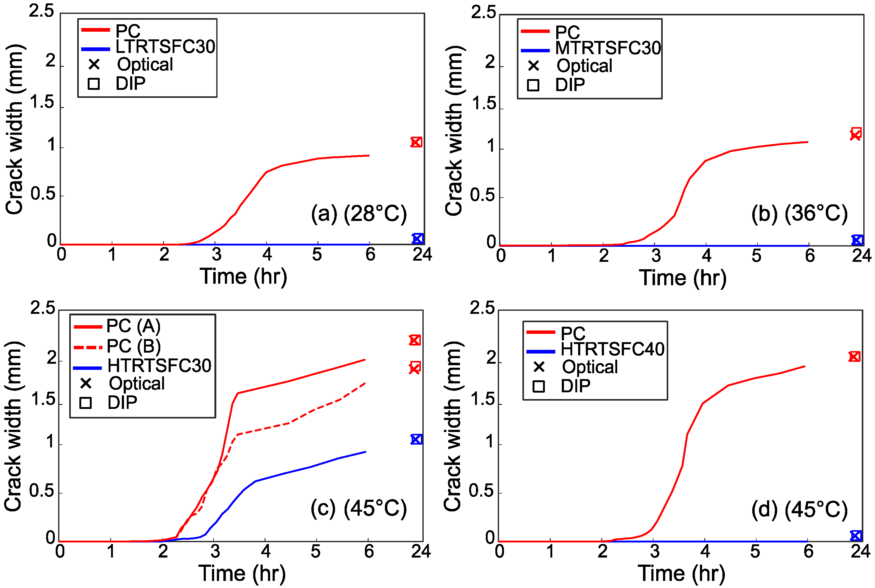 Materials 15 08622 g012