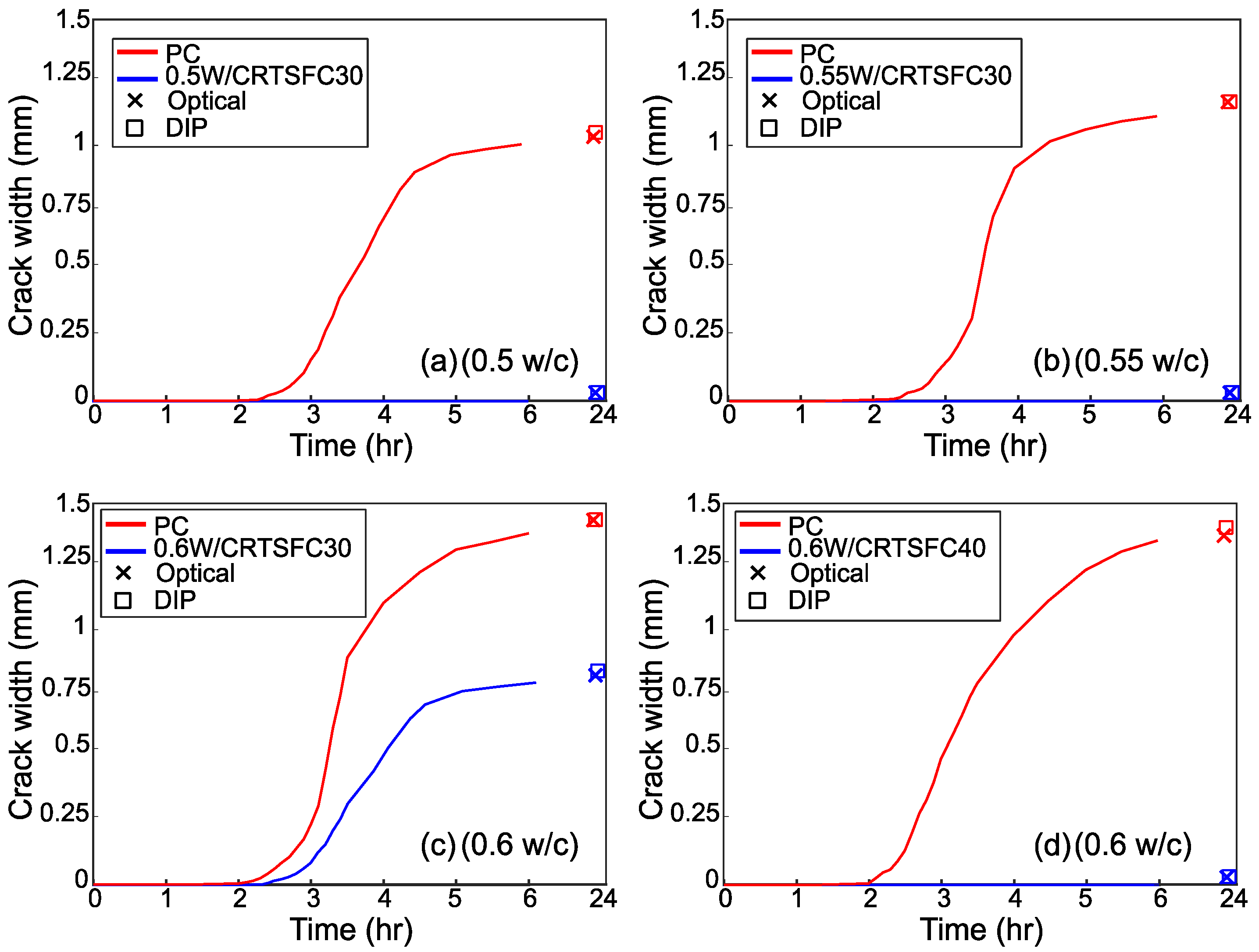 Materials 15 08622 g014