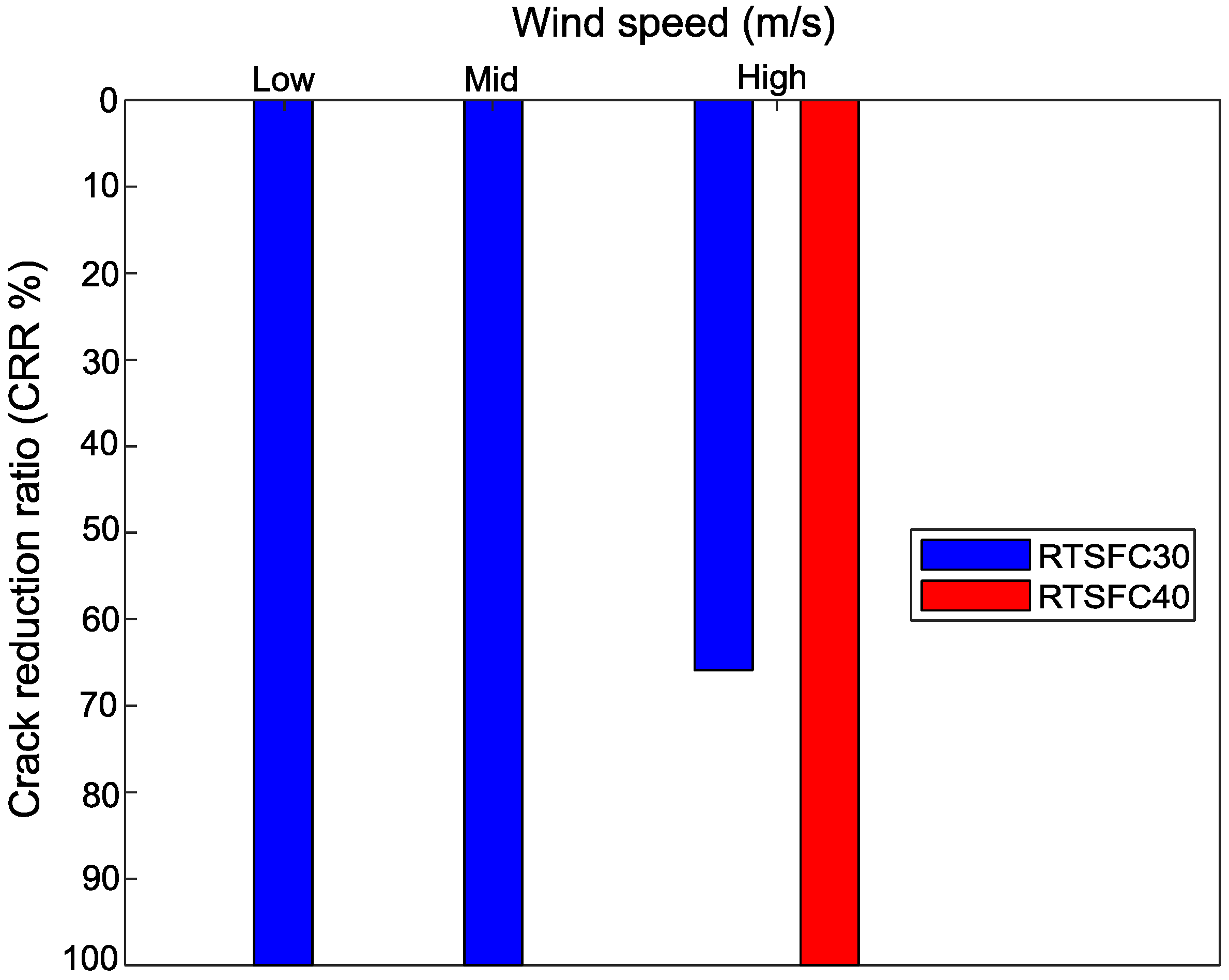 Materials 15 08622 g017