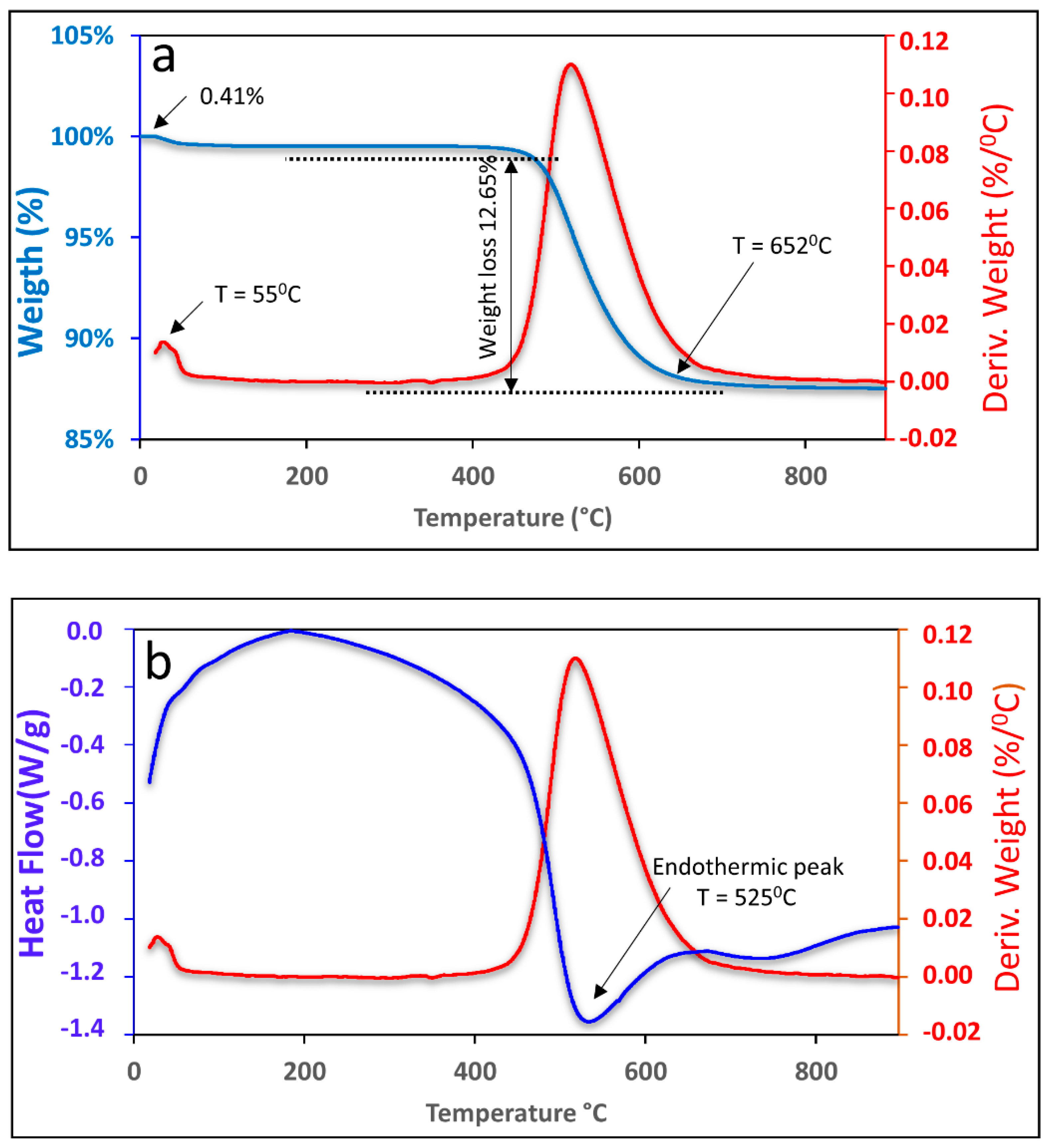 Materials 15 08626 g001 Materials 15 08626 g001