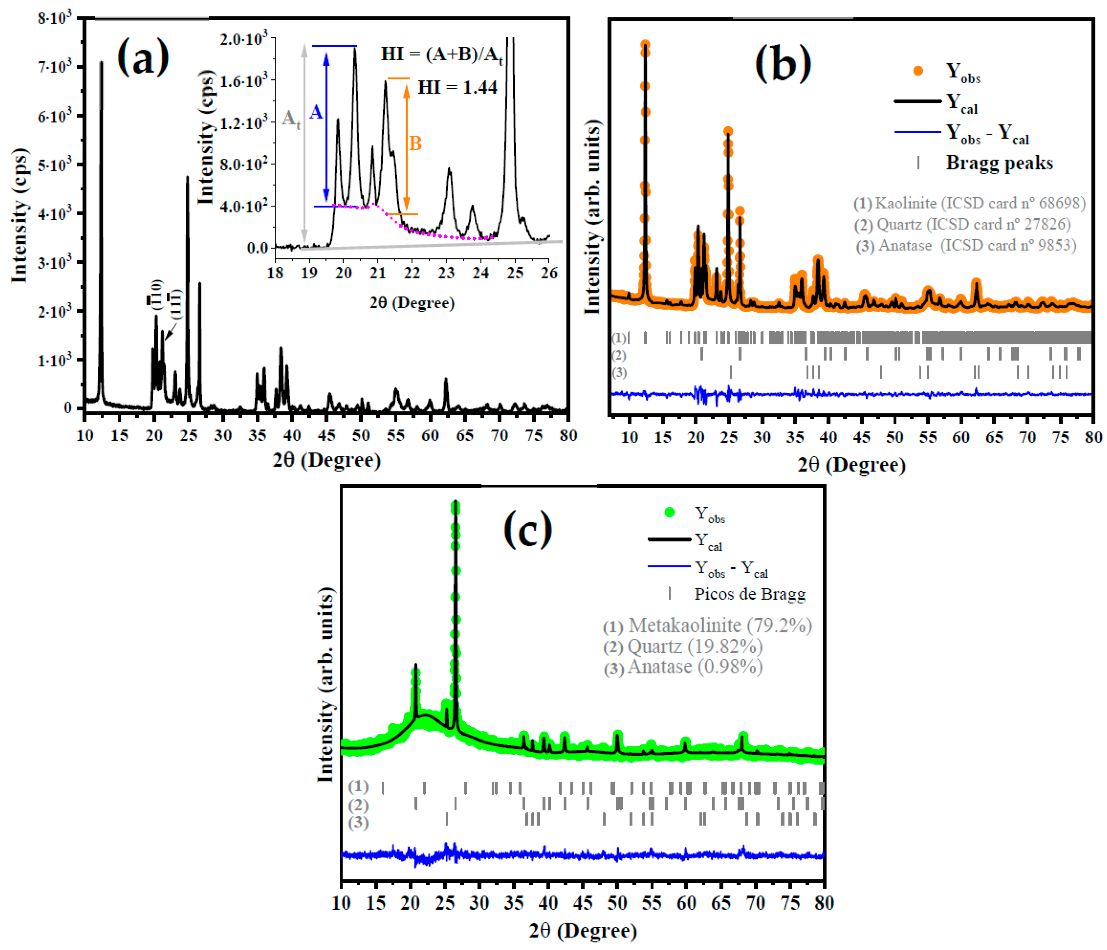Materials 15 08626 g002 Materials 15 08626 g002
