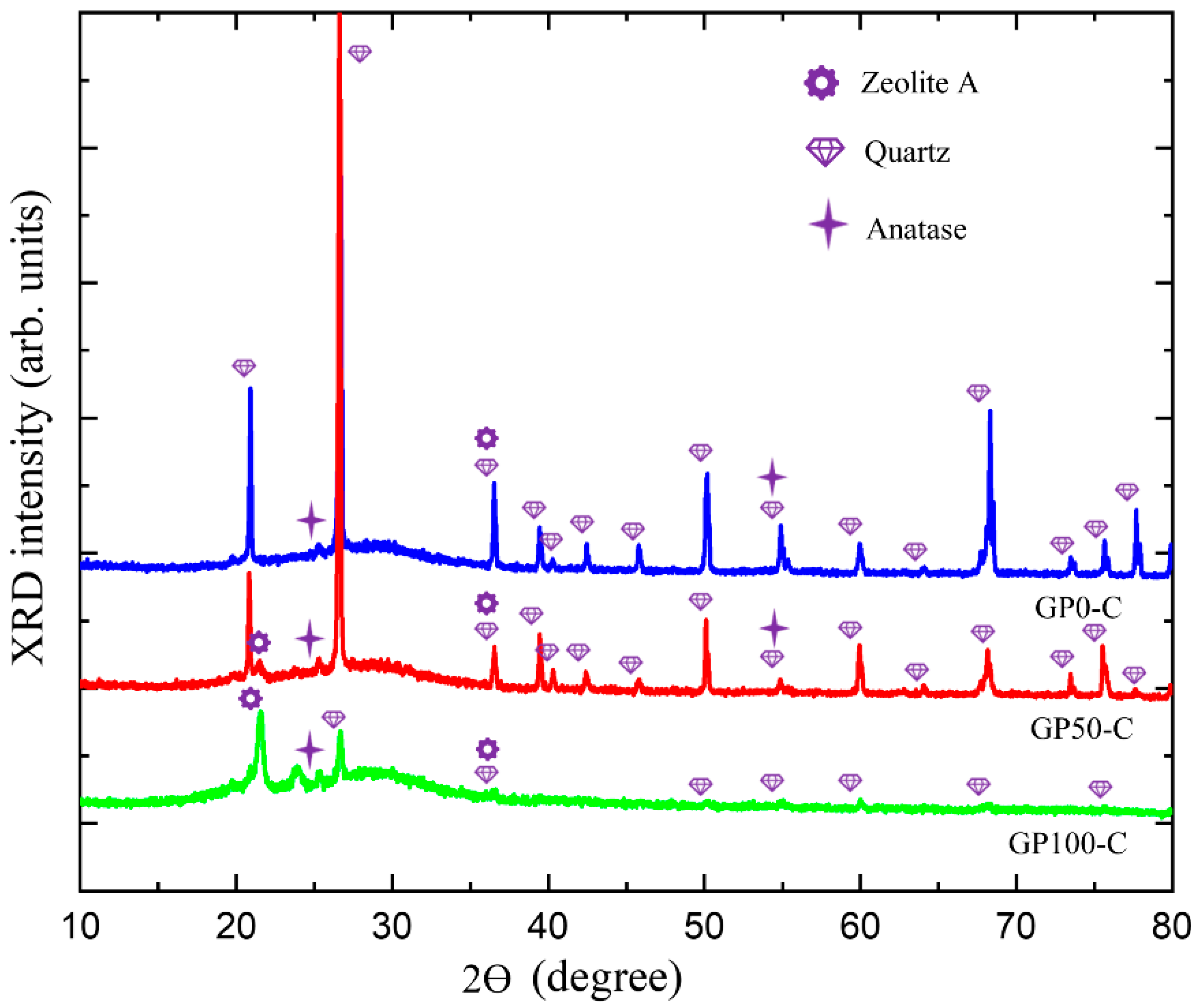 Materials 15 08626 g008 Materials 15 08626 g008