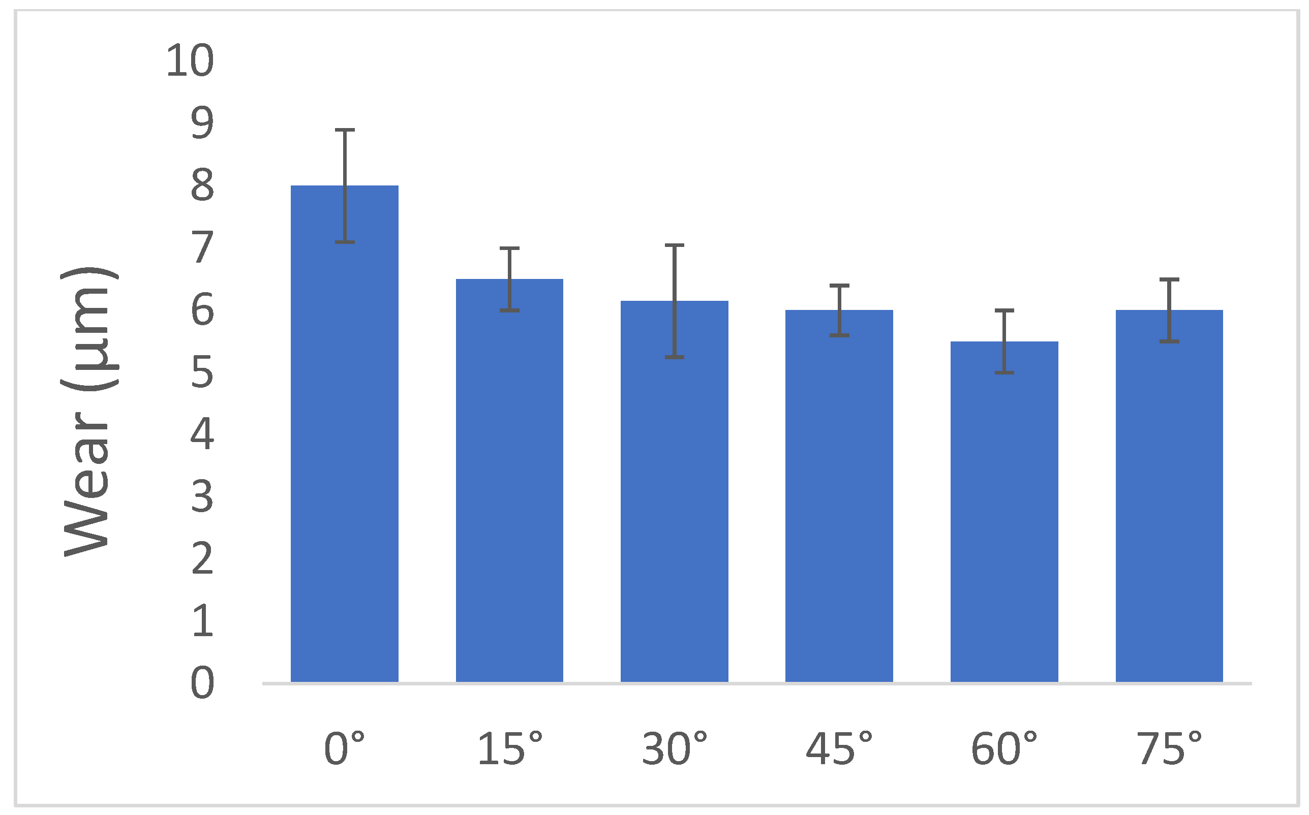 Materials 15 08629 g003