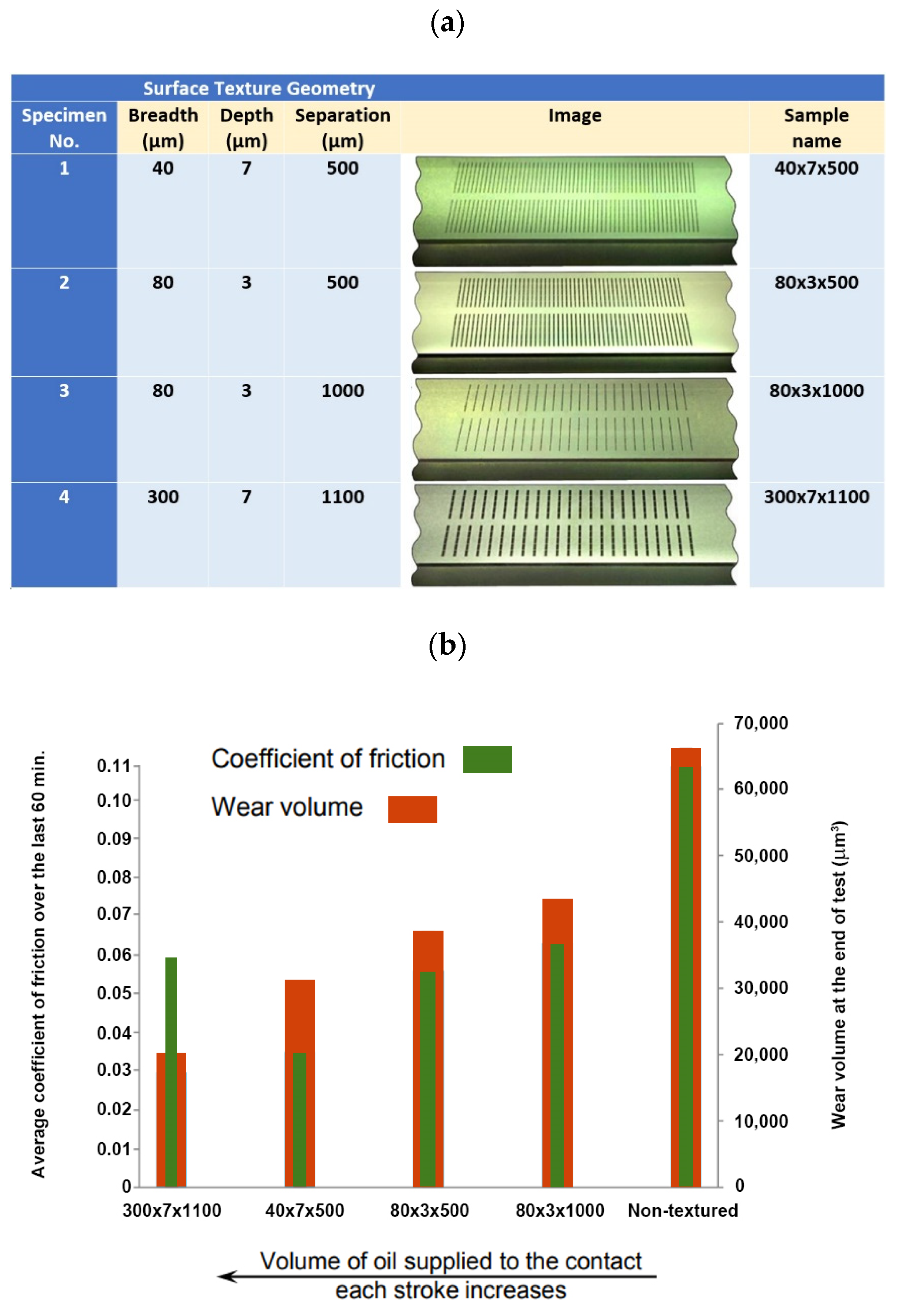 Materials 15 08629 g007