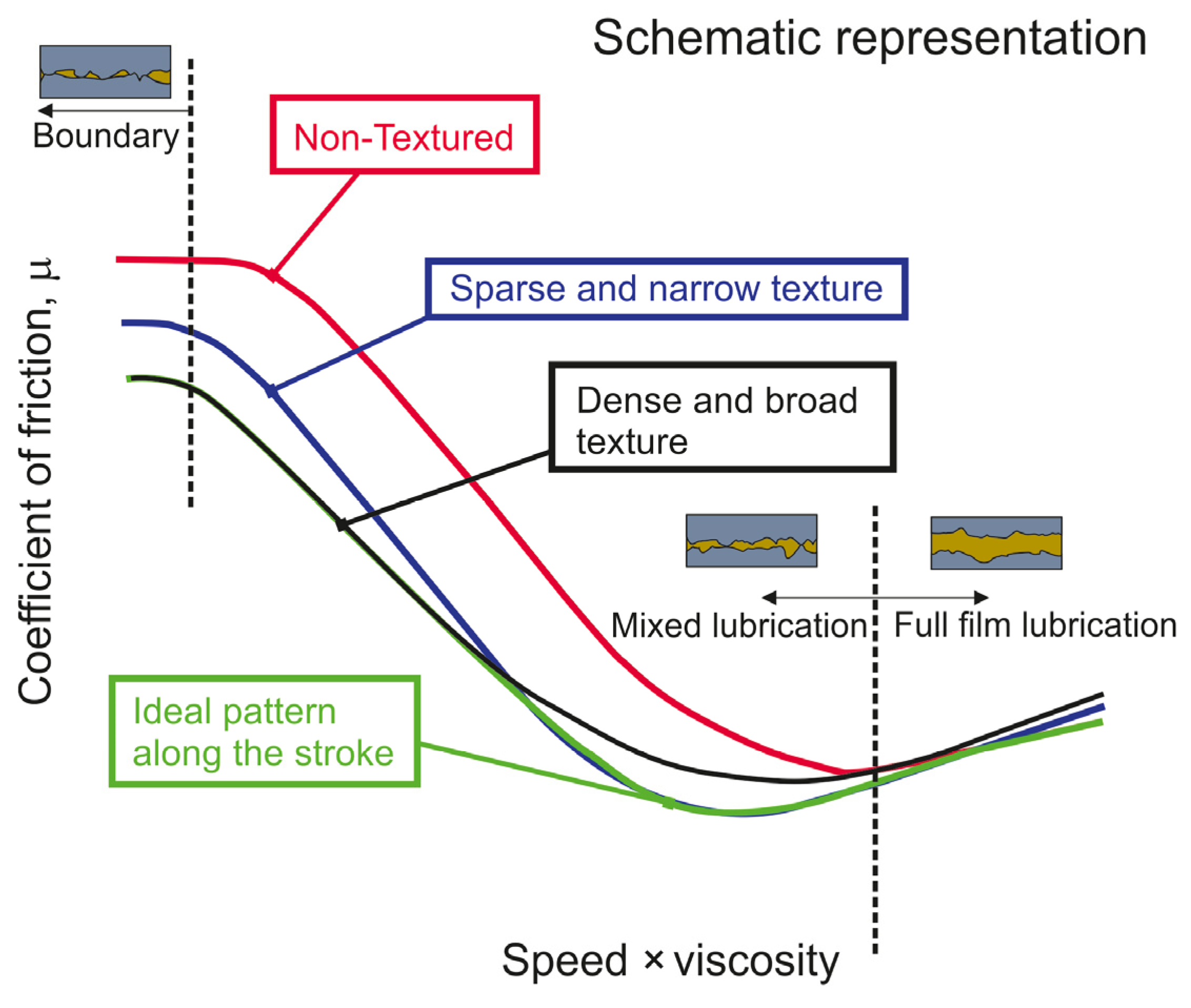Materials 15 08629 g008
