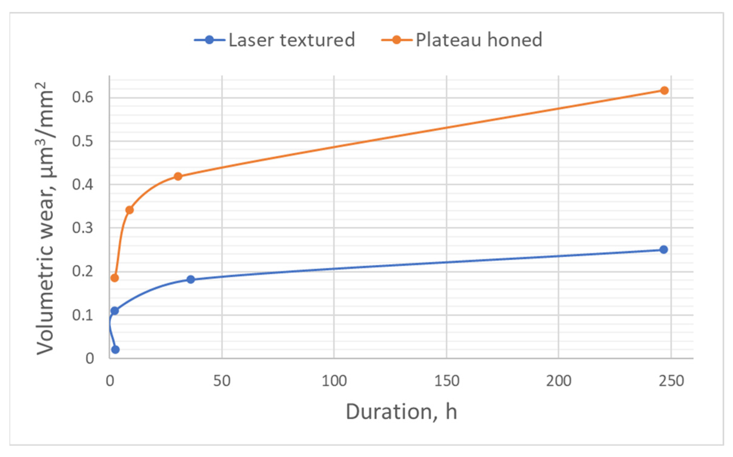 Materials 15 08629 g018