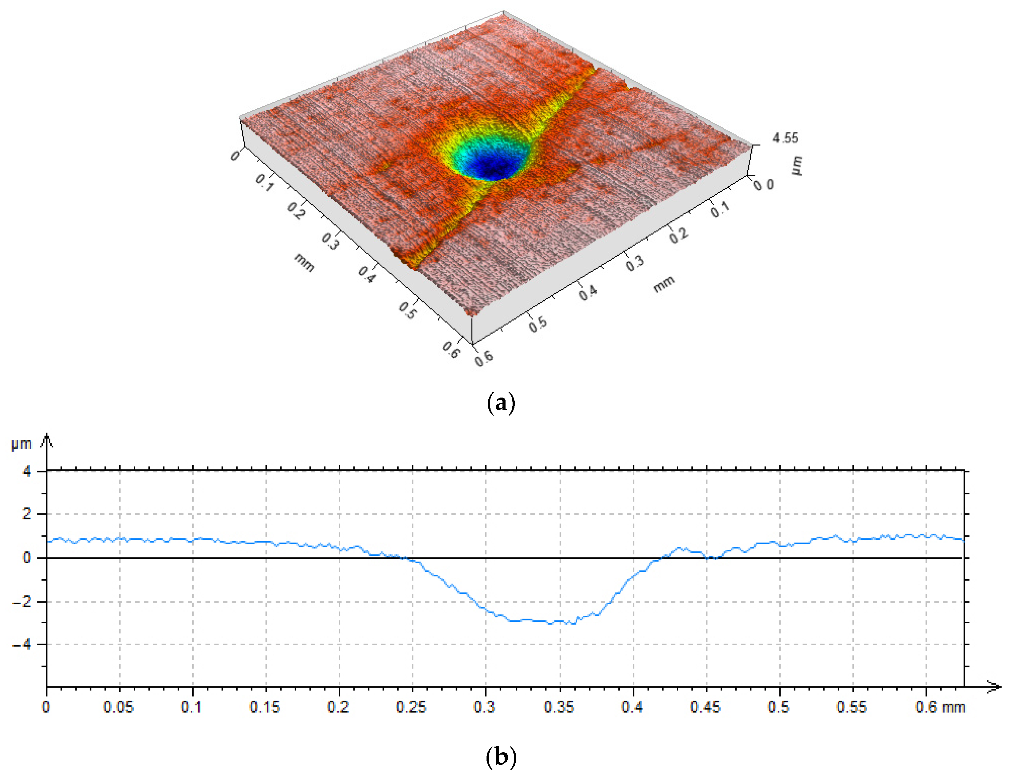Materials 15 08629 g021