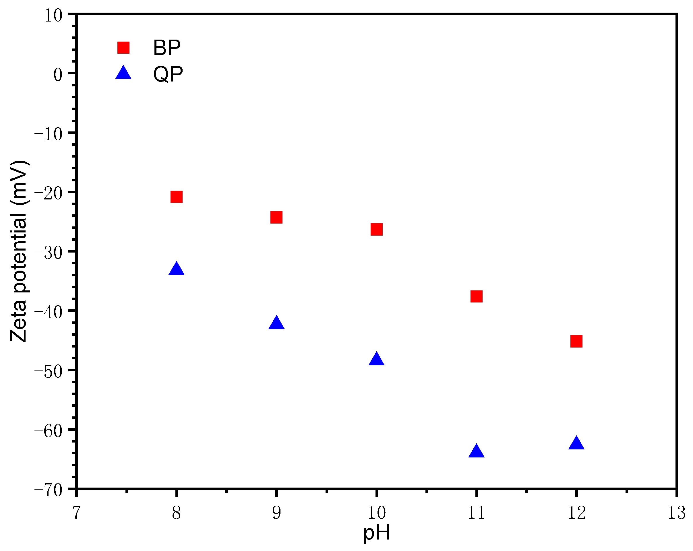 Materials 15 08632 g004