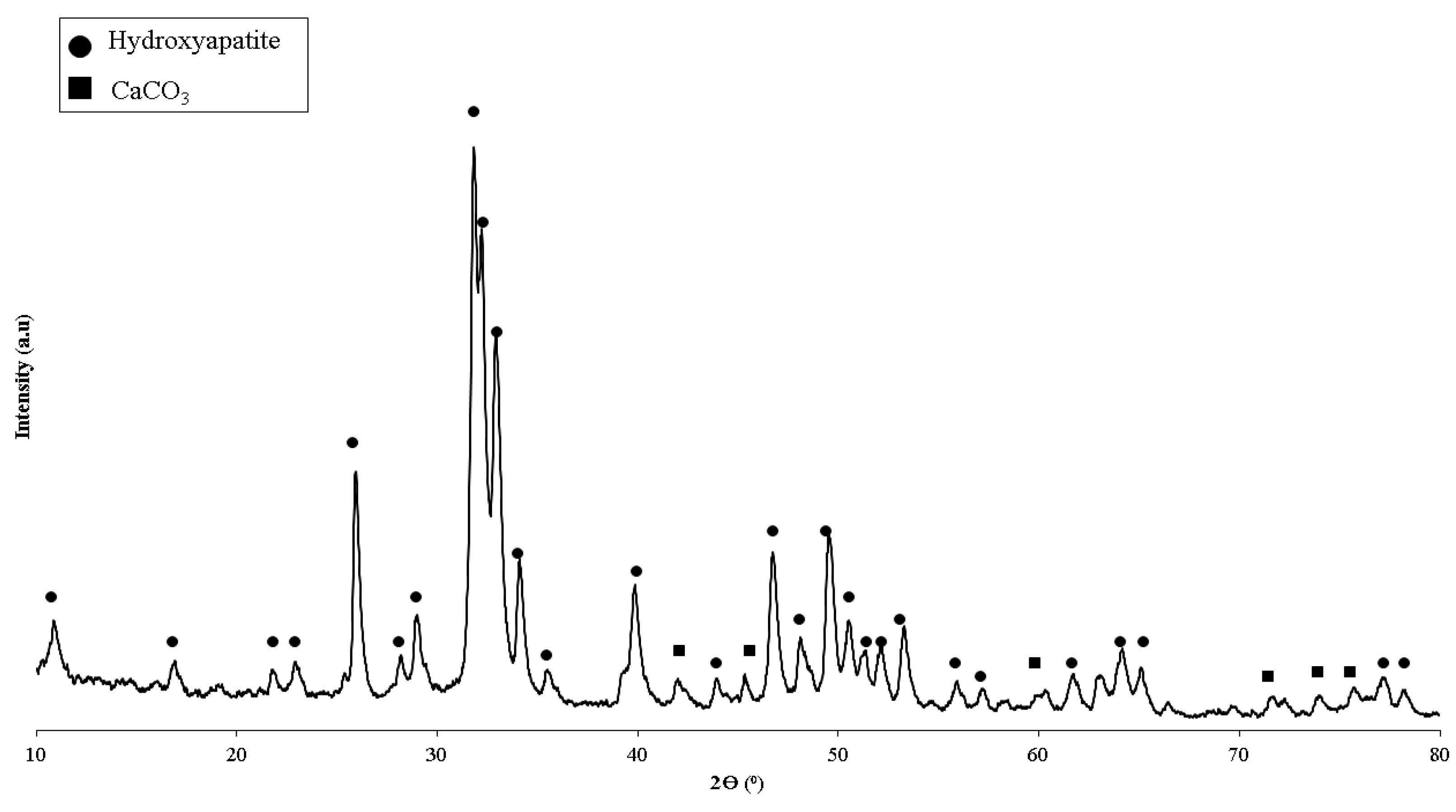 Materials 15 08641 g001 Materials 15 08641 g001