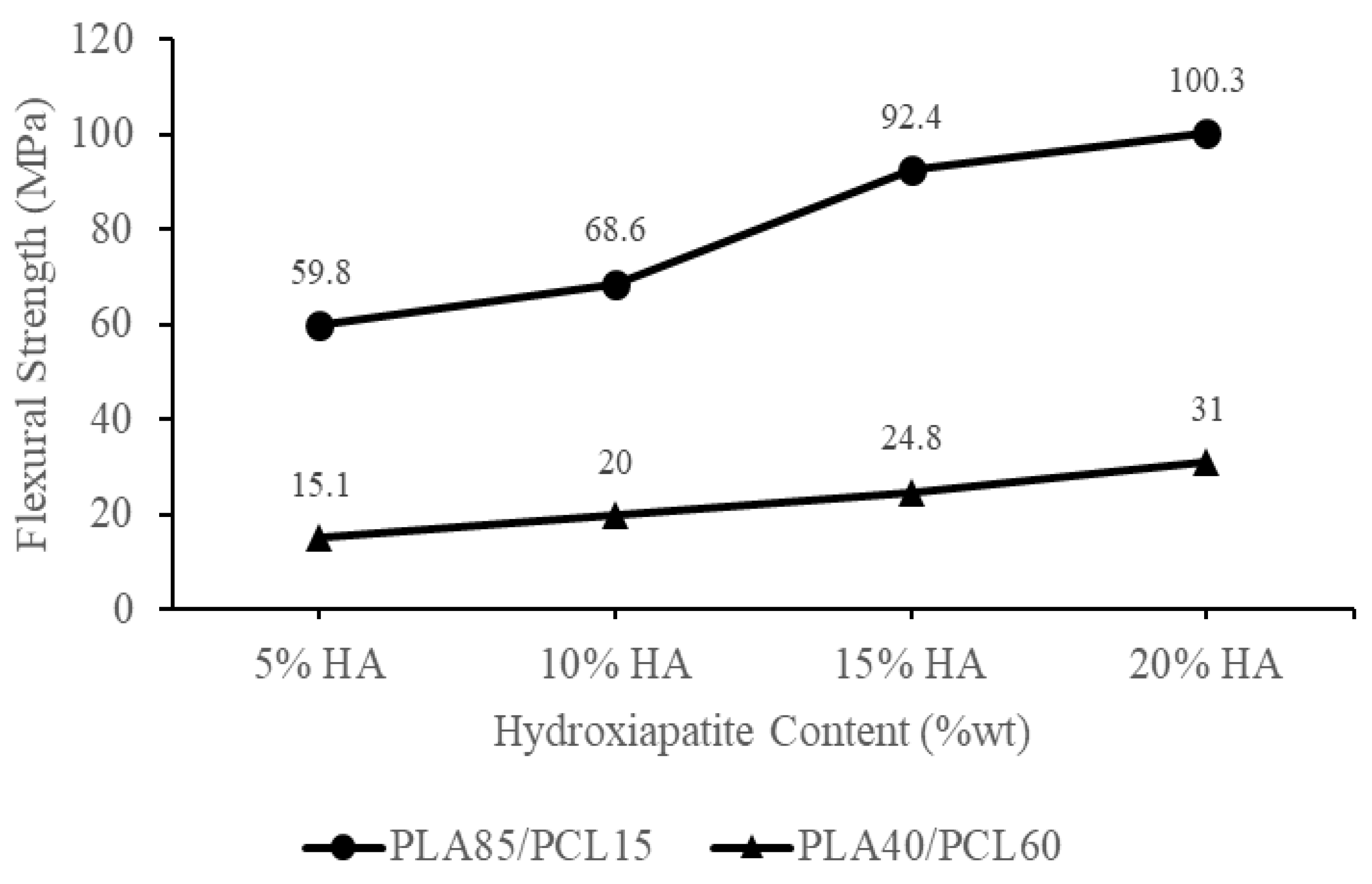 Materials 15 08641 g005 Materials 15 08641 g005