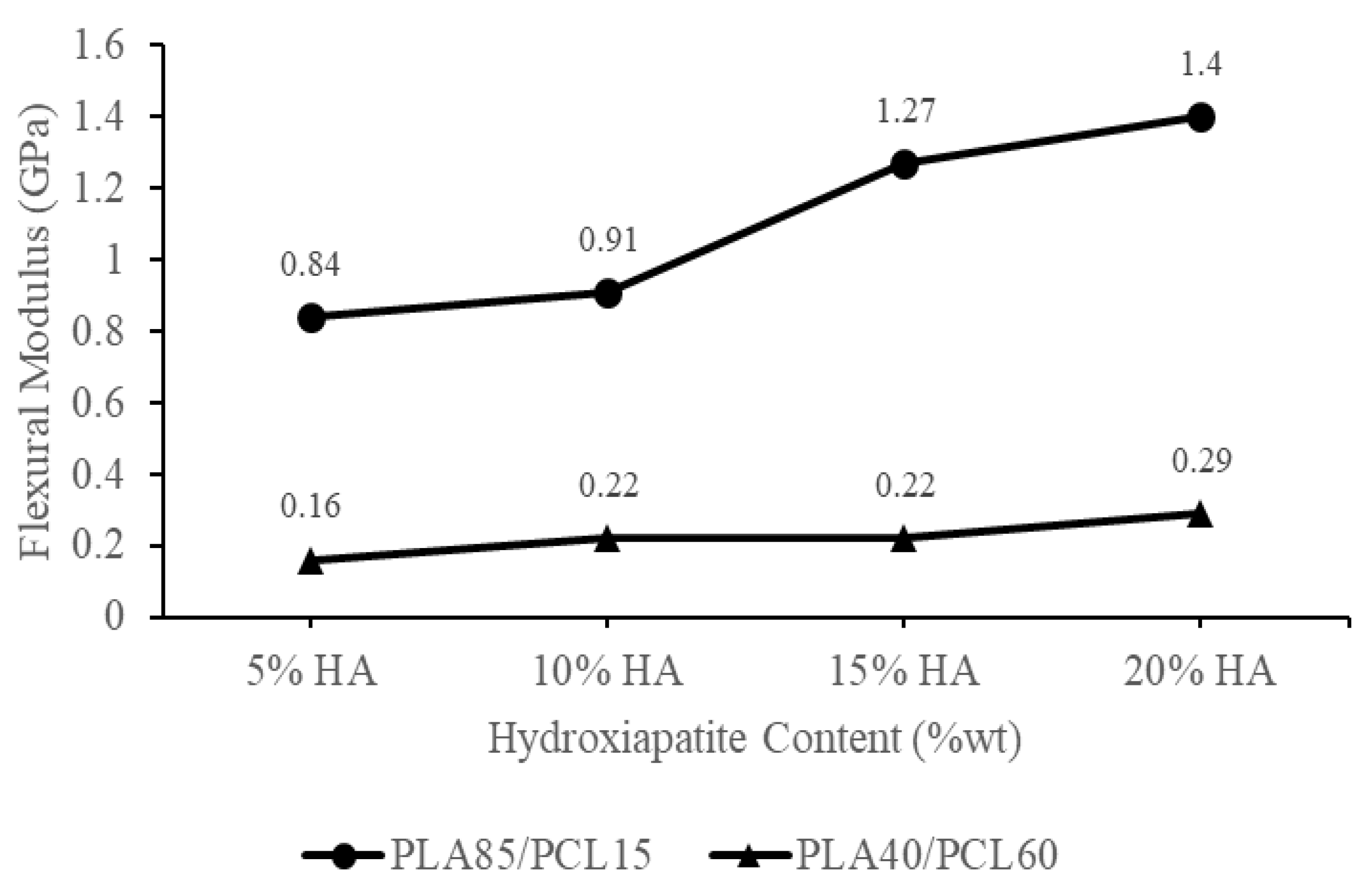 Materials 15 08641 g006 Materials 15 08641 g006