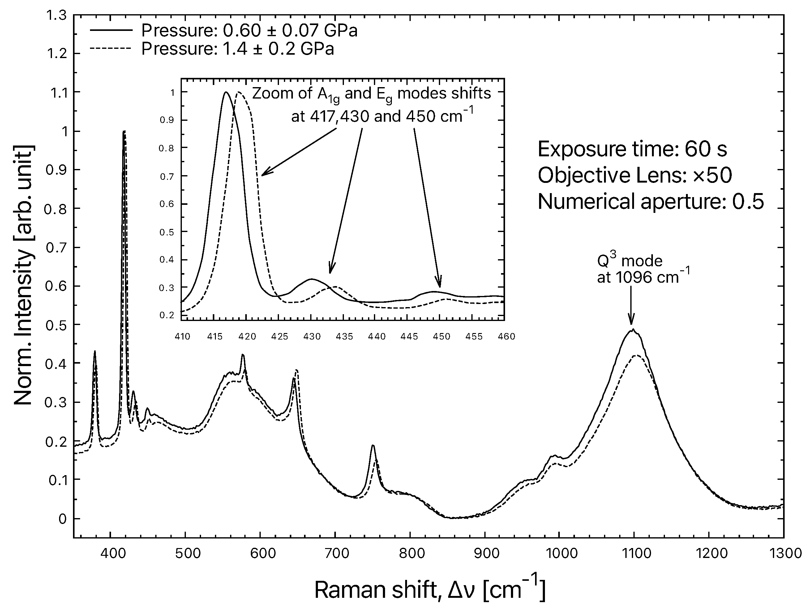 Materials 15 08645 g006