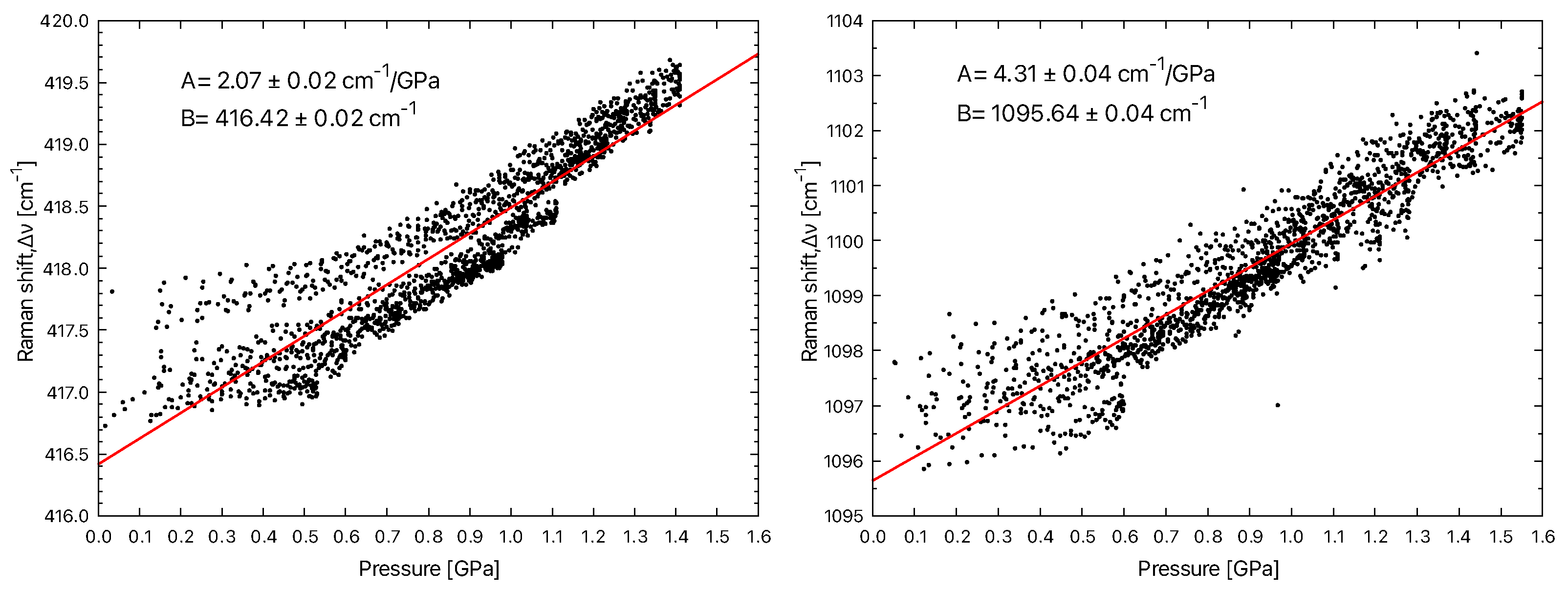 Materials 15 08645 g009